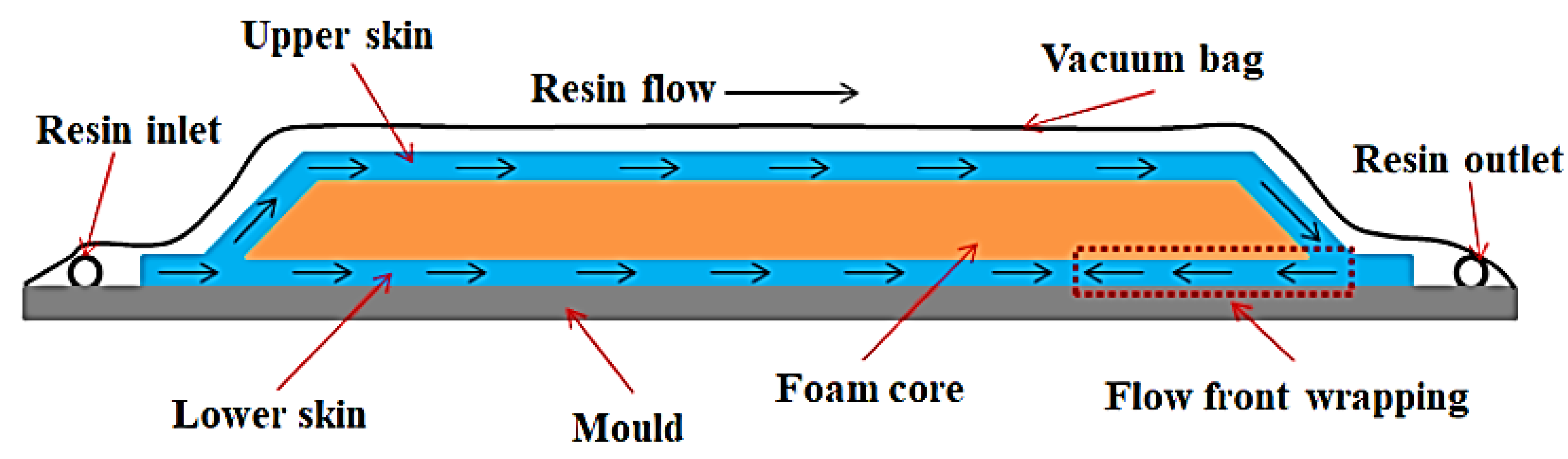 Jcs 07 00102 g005 Jcs 07 00102 g005