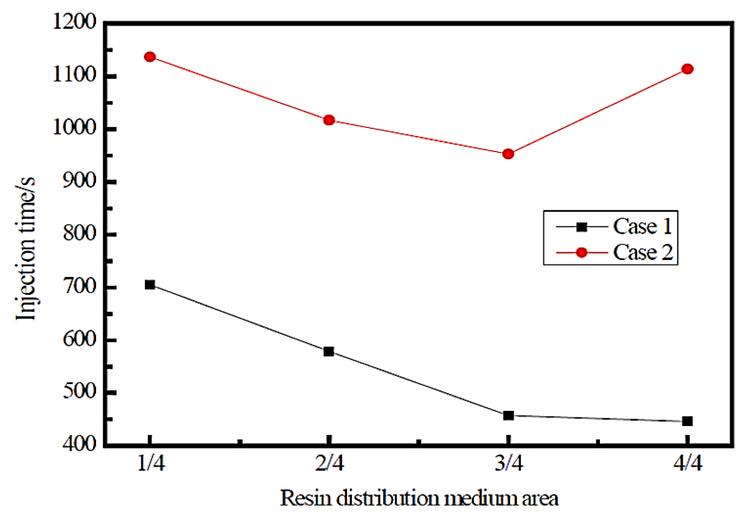Jcs 07 00102 g006 Jcs 07 00102 g006