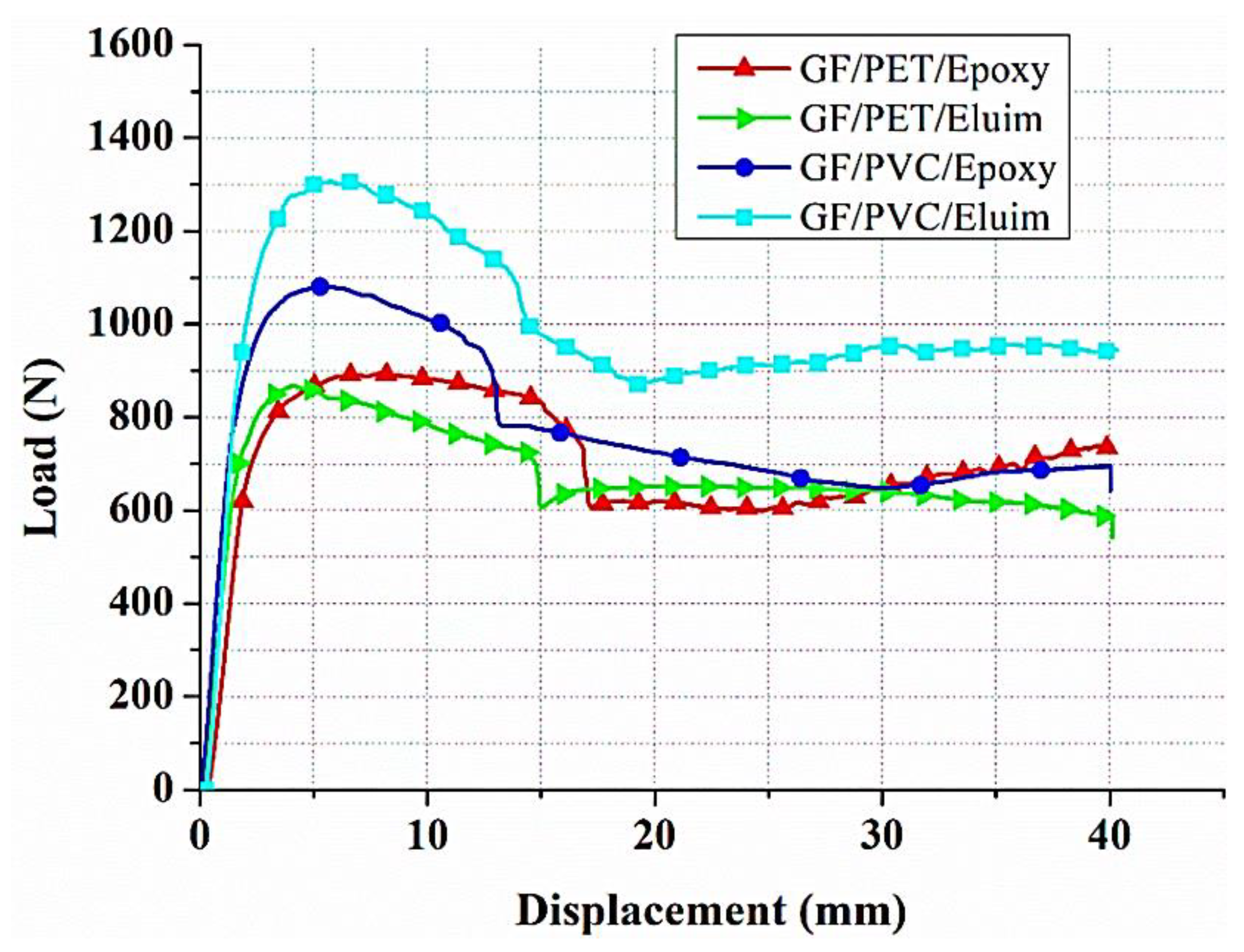 Jcs 07 00102 g007 Jcs 07 00102 g007