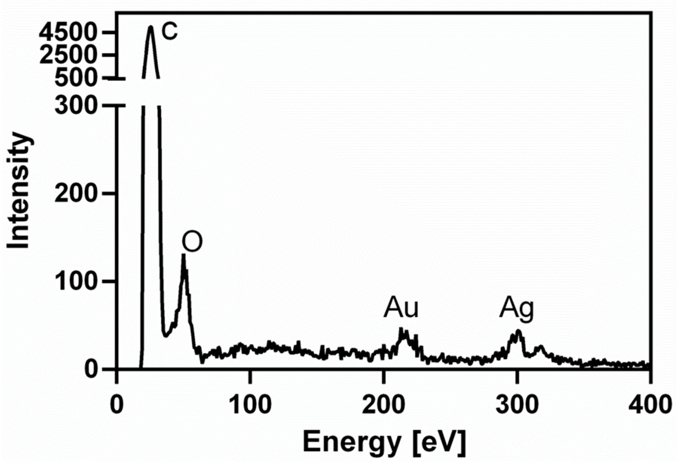 Jcs 07 00104 g009 Jcs 07 00104 g009
