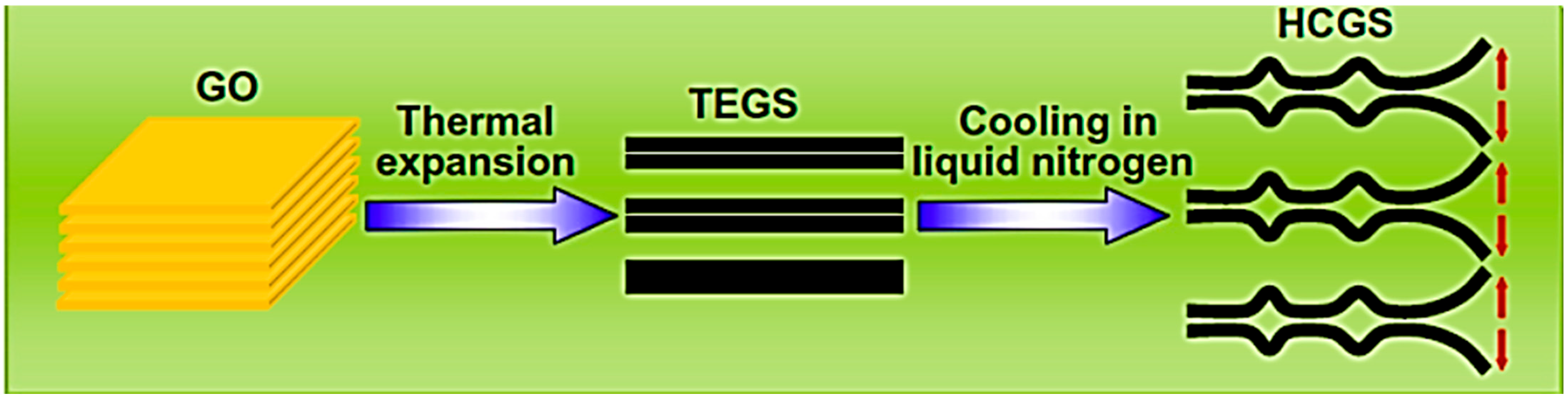 Jcs 07 00108 g001 Jcs 07 00108 g001