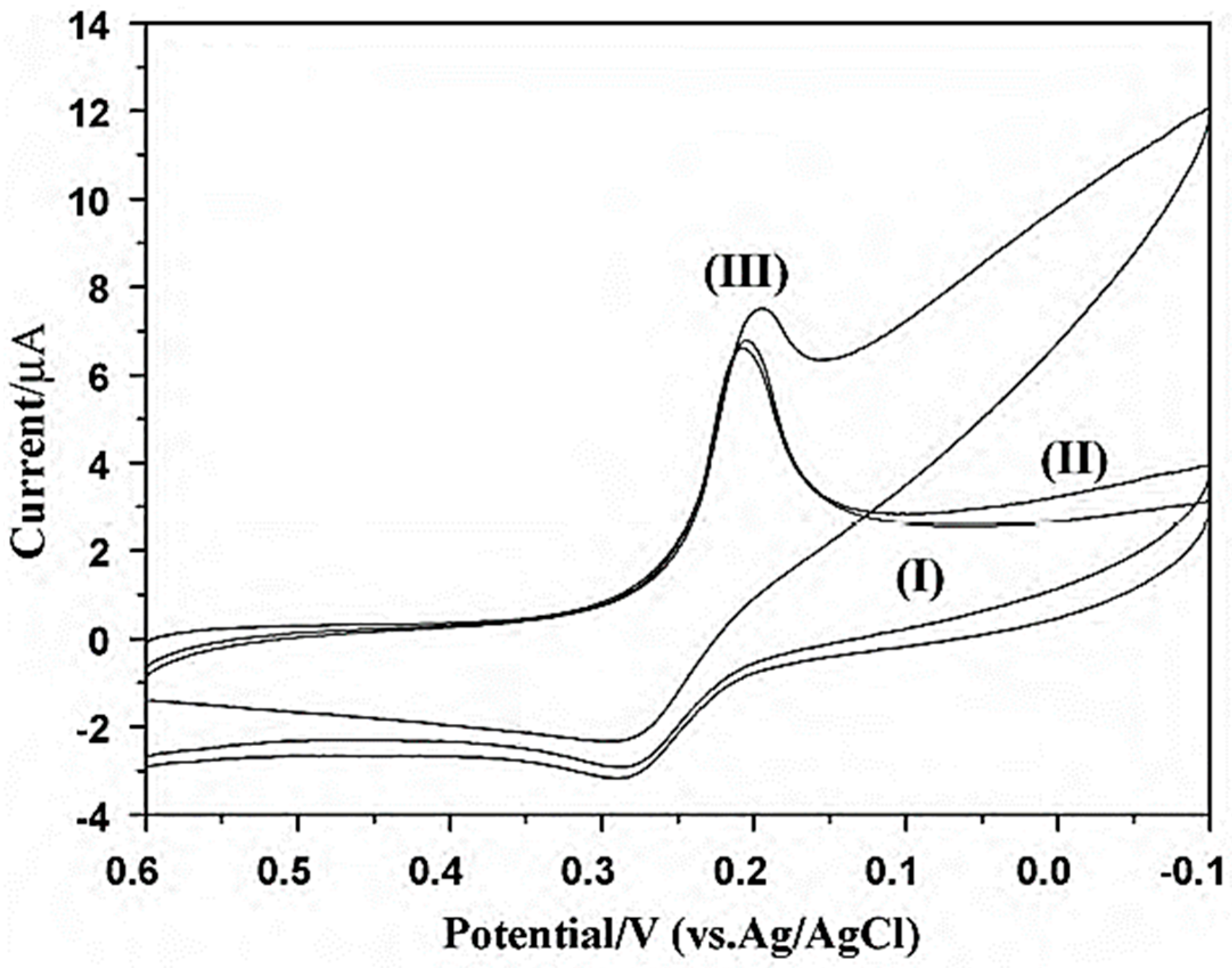 Jcs 07 00108 g006 Jcs 07 00108 g006