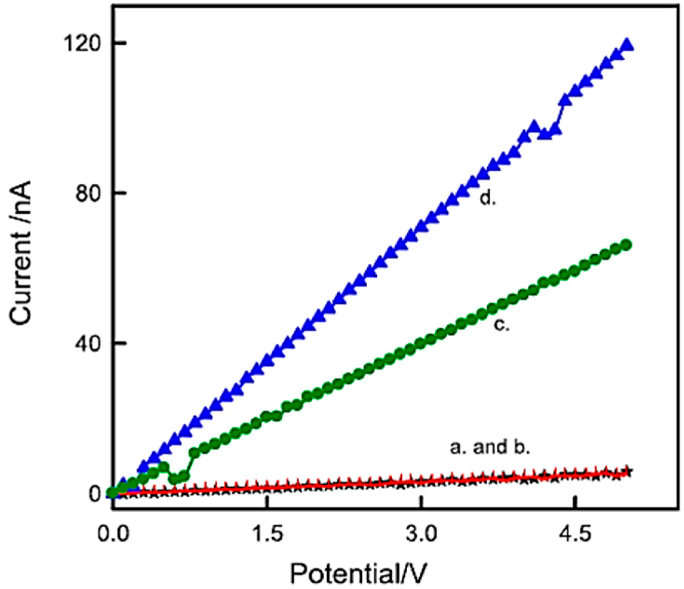 Jcs 07 00108 g011 Jcs 07 00108 g011