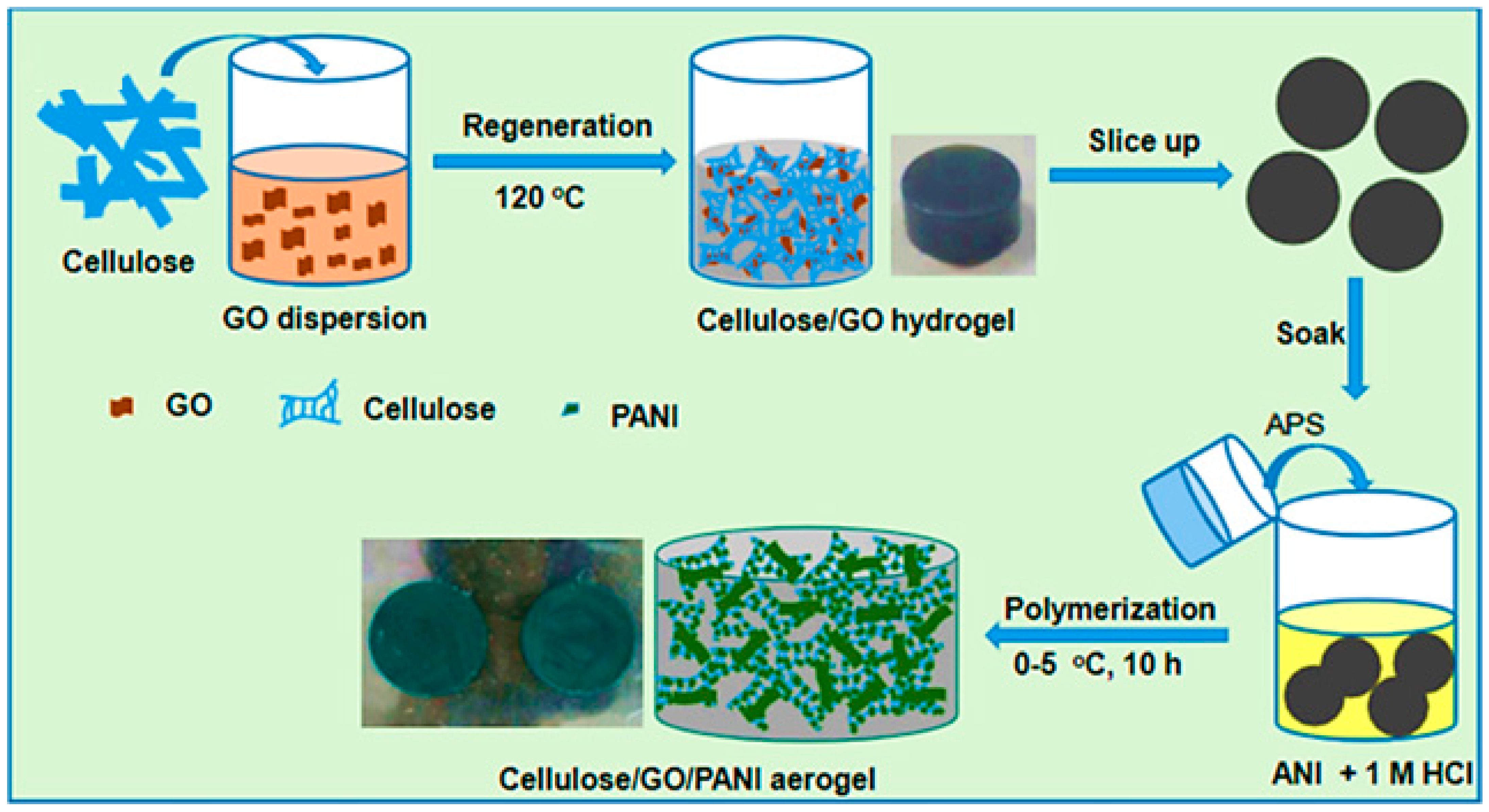 Jcs 07 00108 g013 Jcs 07 00108 g013
