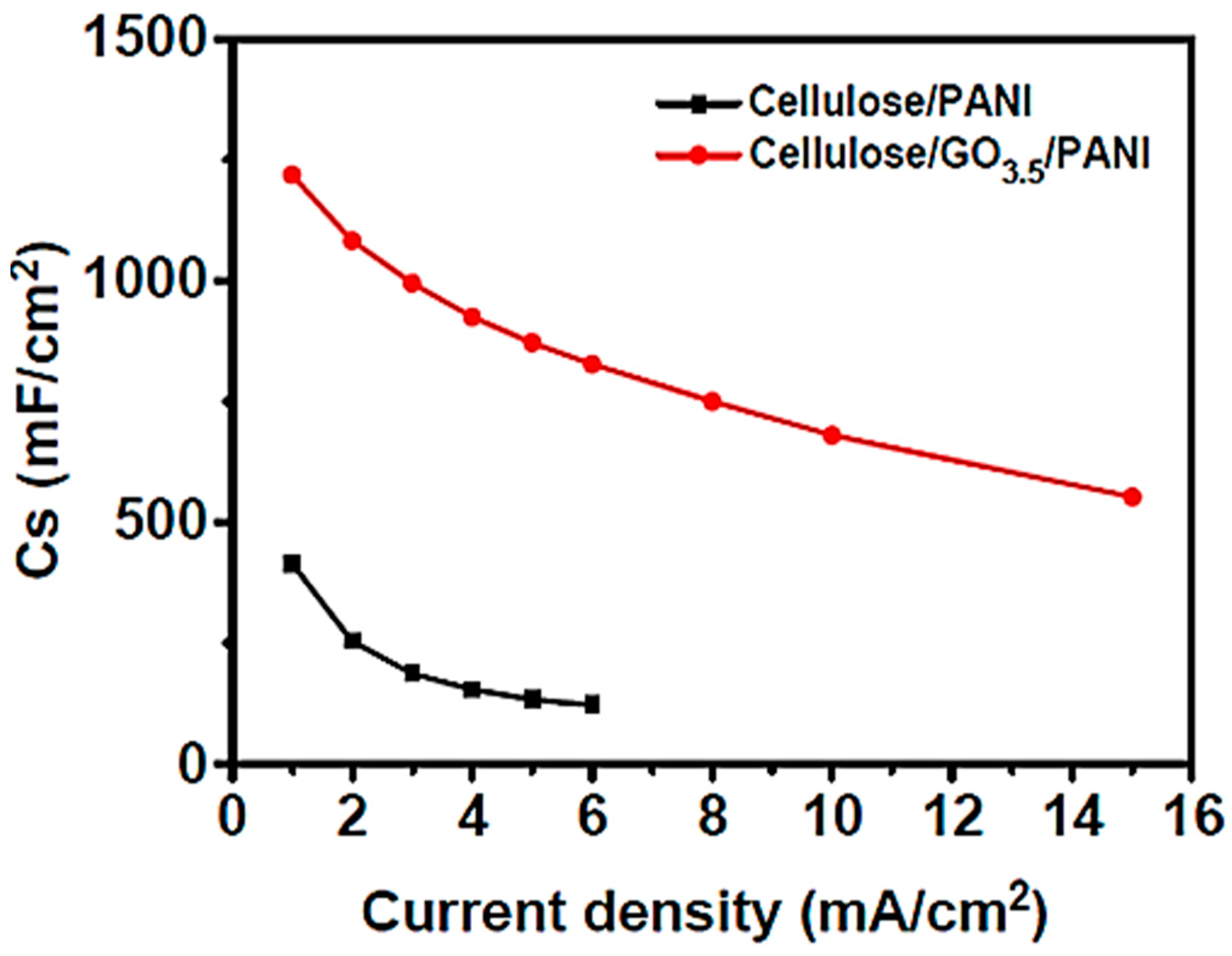 Jcs 07 00108 g014 Jcs 07 00108 g014