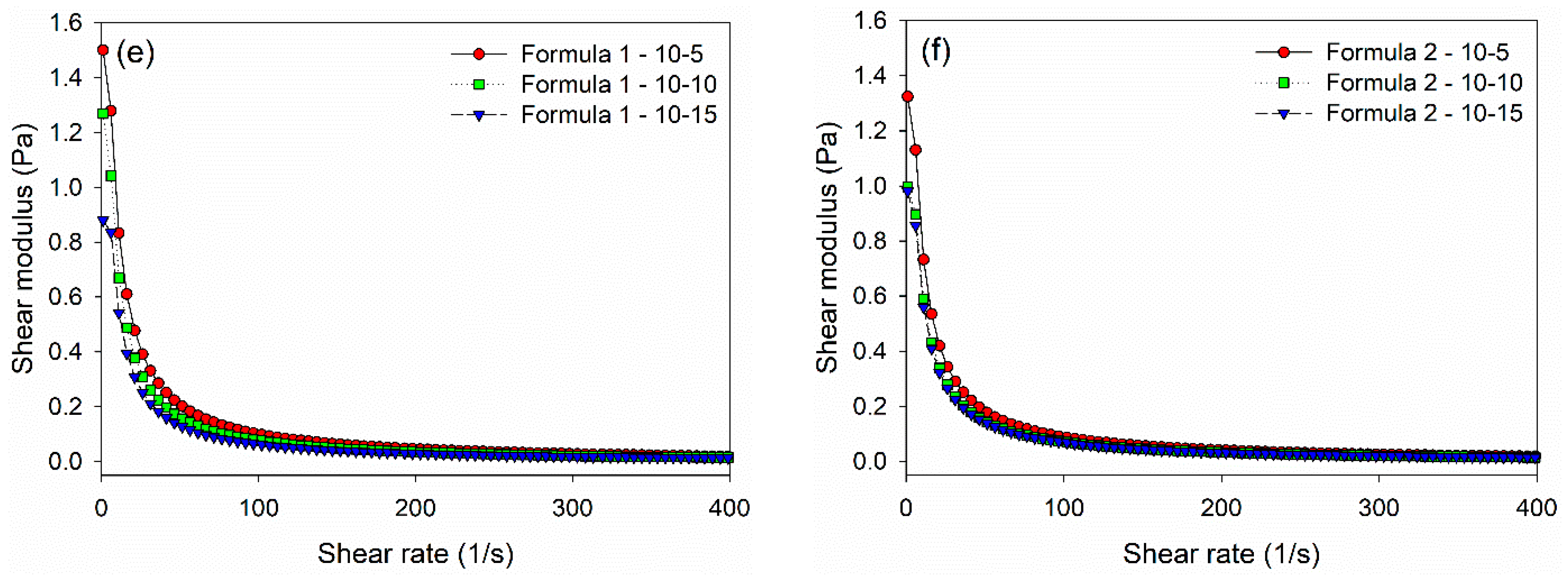 Jcs 07 00113 g003b Jcs 07 00113 g003b