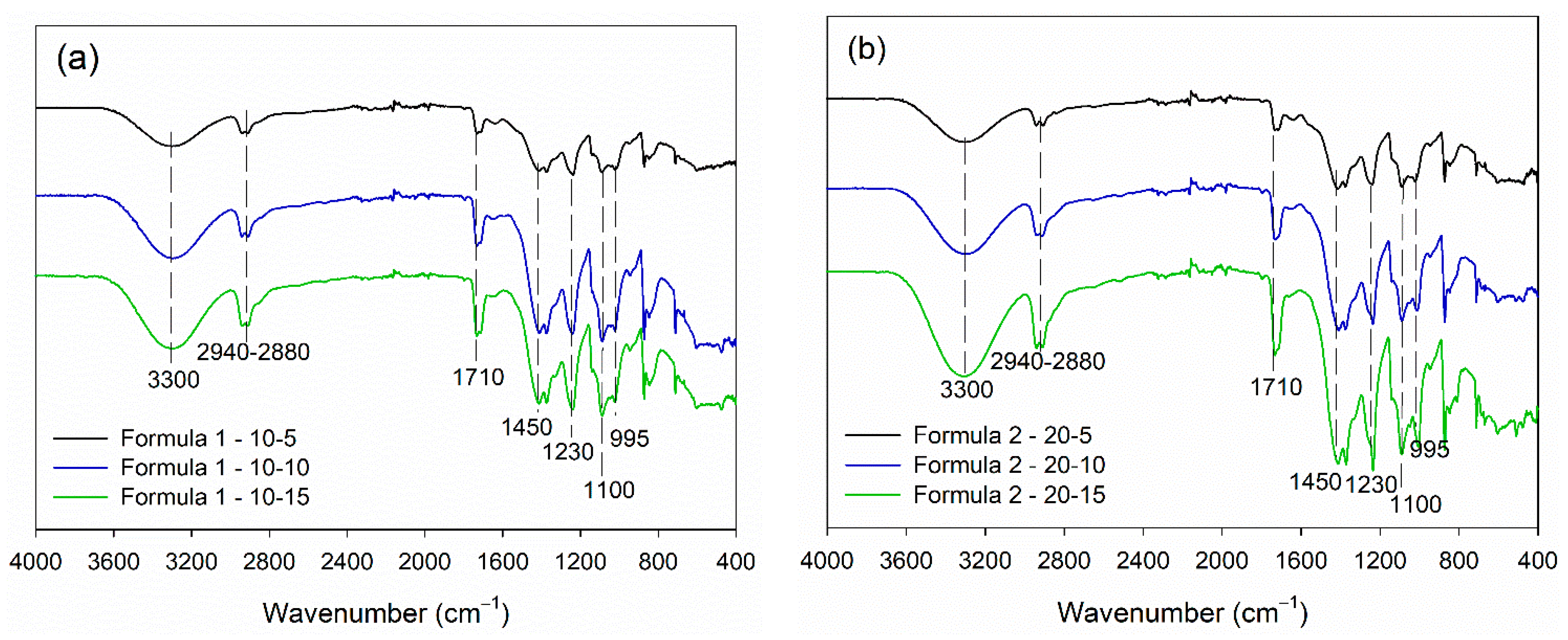 Jcs 07 00113 g004 Jcs 07 00113 g004