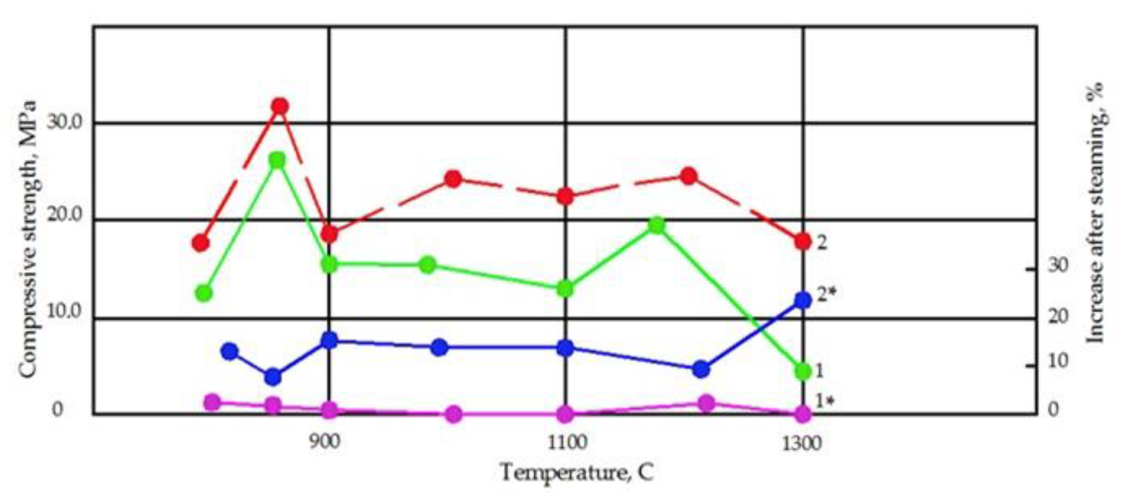 Jcs 07 00124 g002 Jcs 07 00124 g002