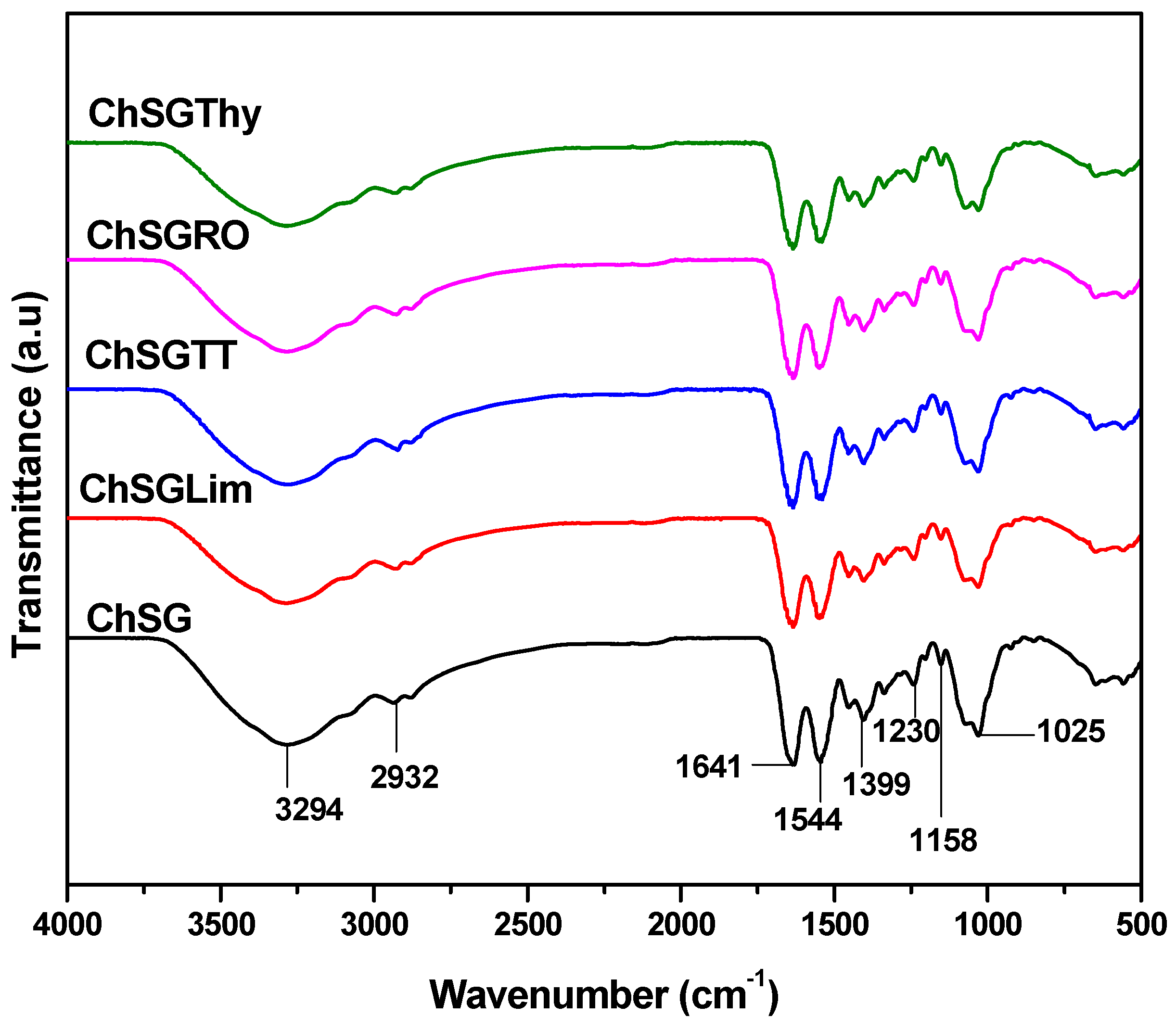 Jcs 07 00126 g002 Jcs 07 00126 g002