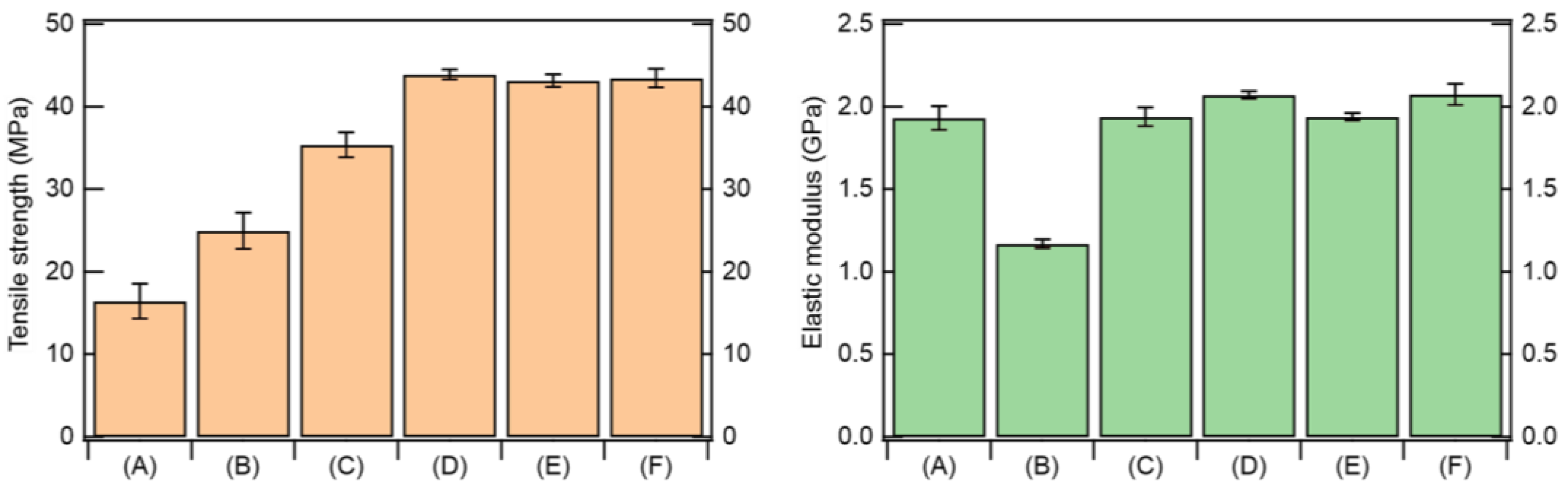 Jcs 07 00130 g005 Jcs 07 00130 g005