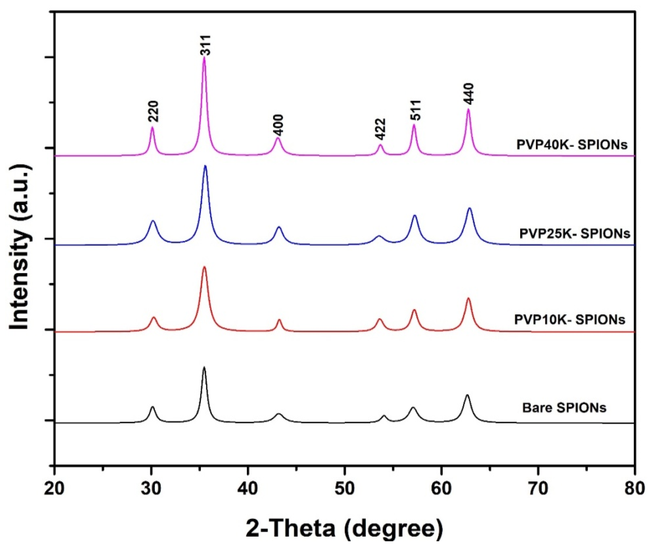 Jcs 07 00131 g002 Jcs 07 00131 g002