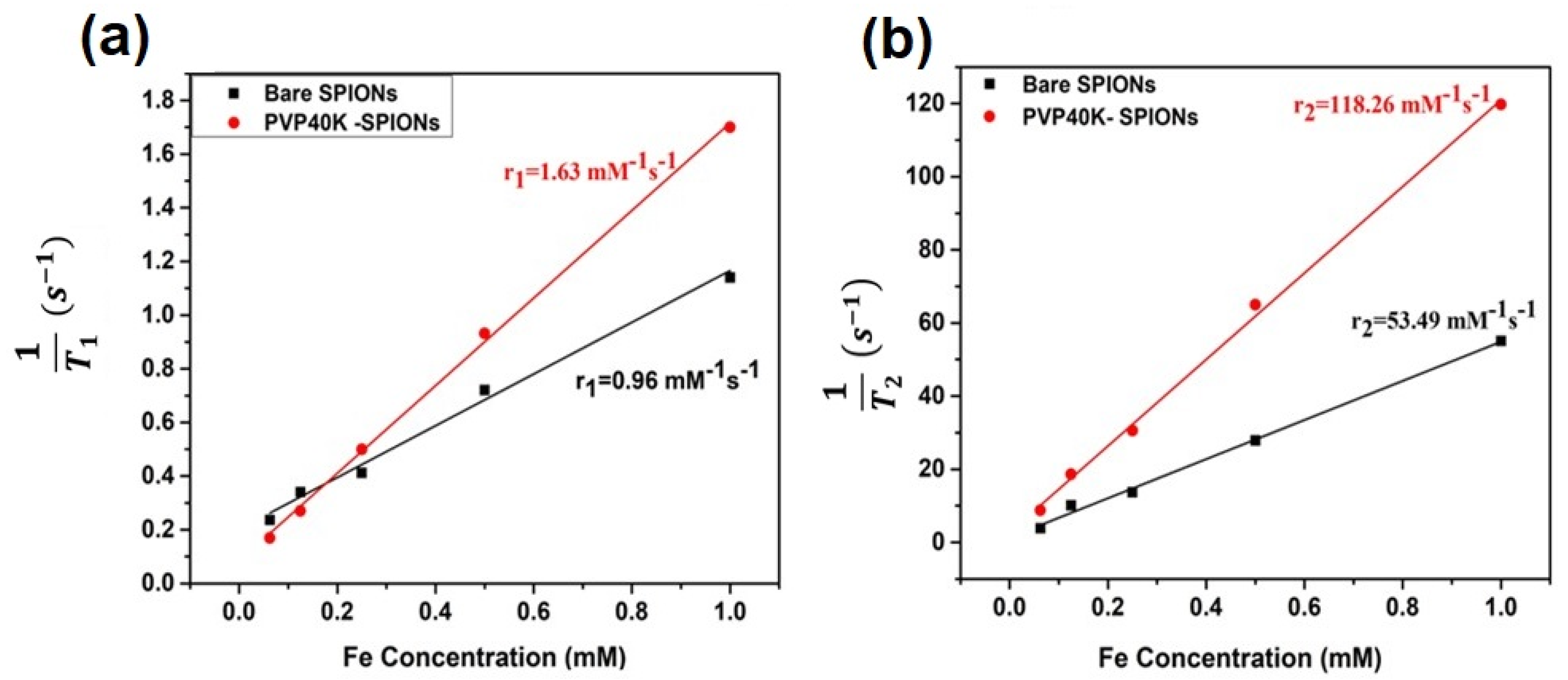 Jcs 07 00131 g007 Jcs 07 00131 g007