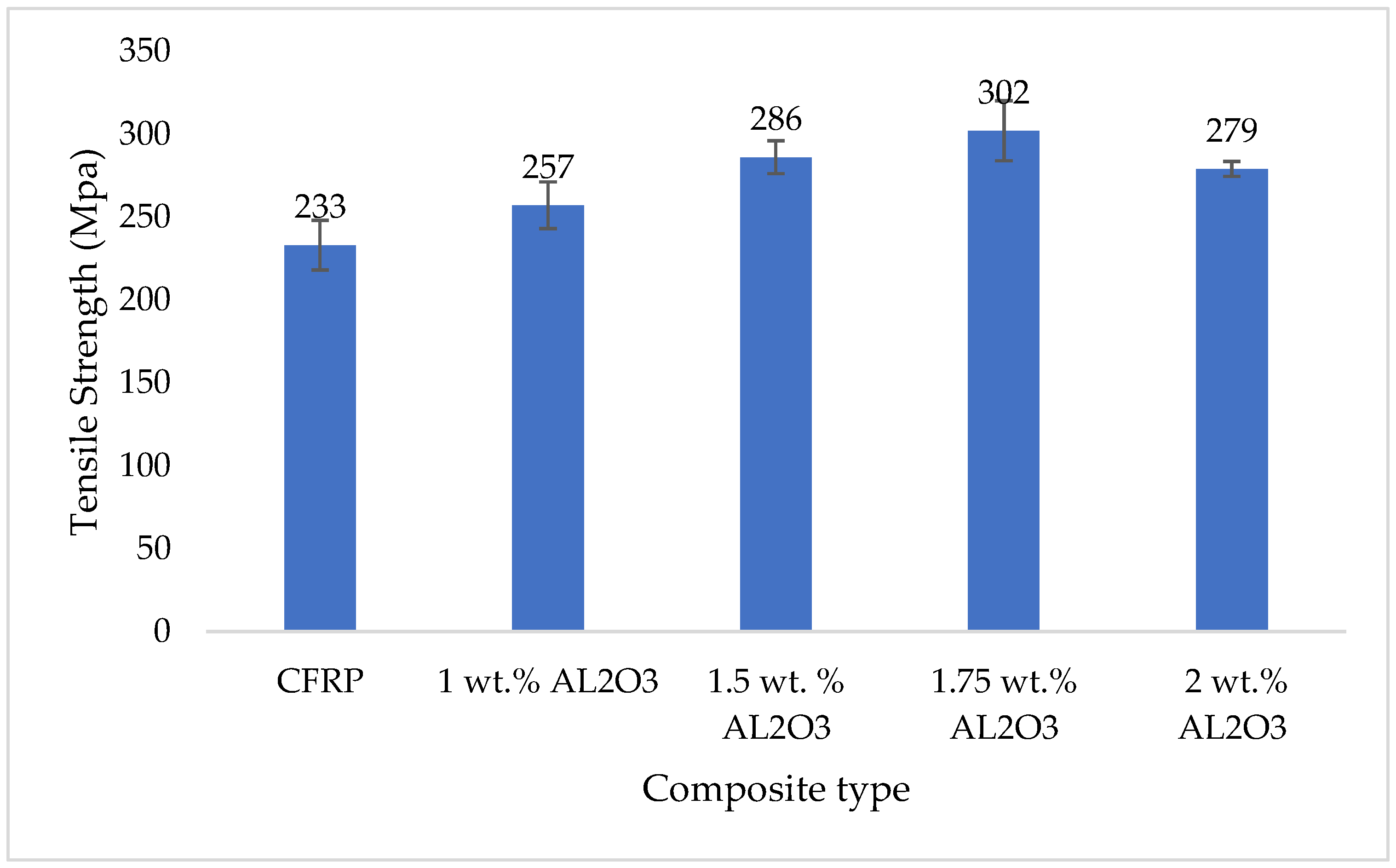 Jcs 07 00133 g006 Jcs 07 00133 g006