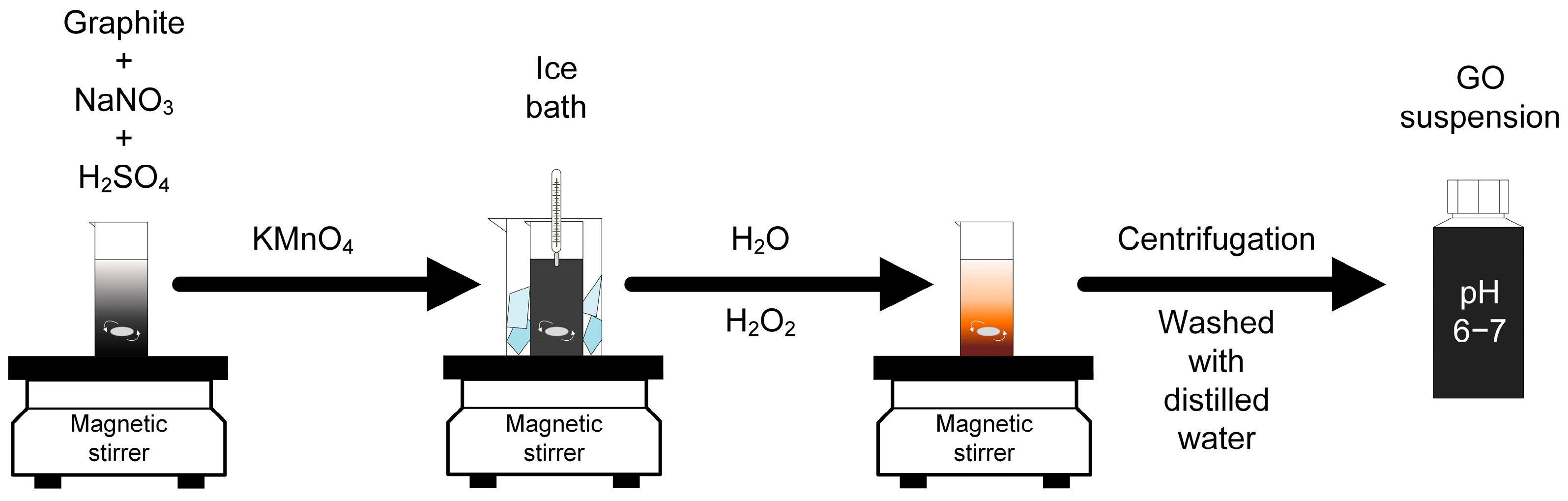 Jcs 07 00142 g002 Jcs 07 00142 g002