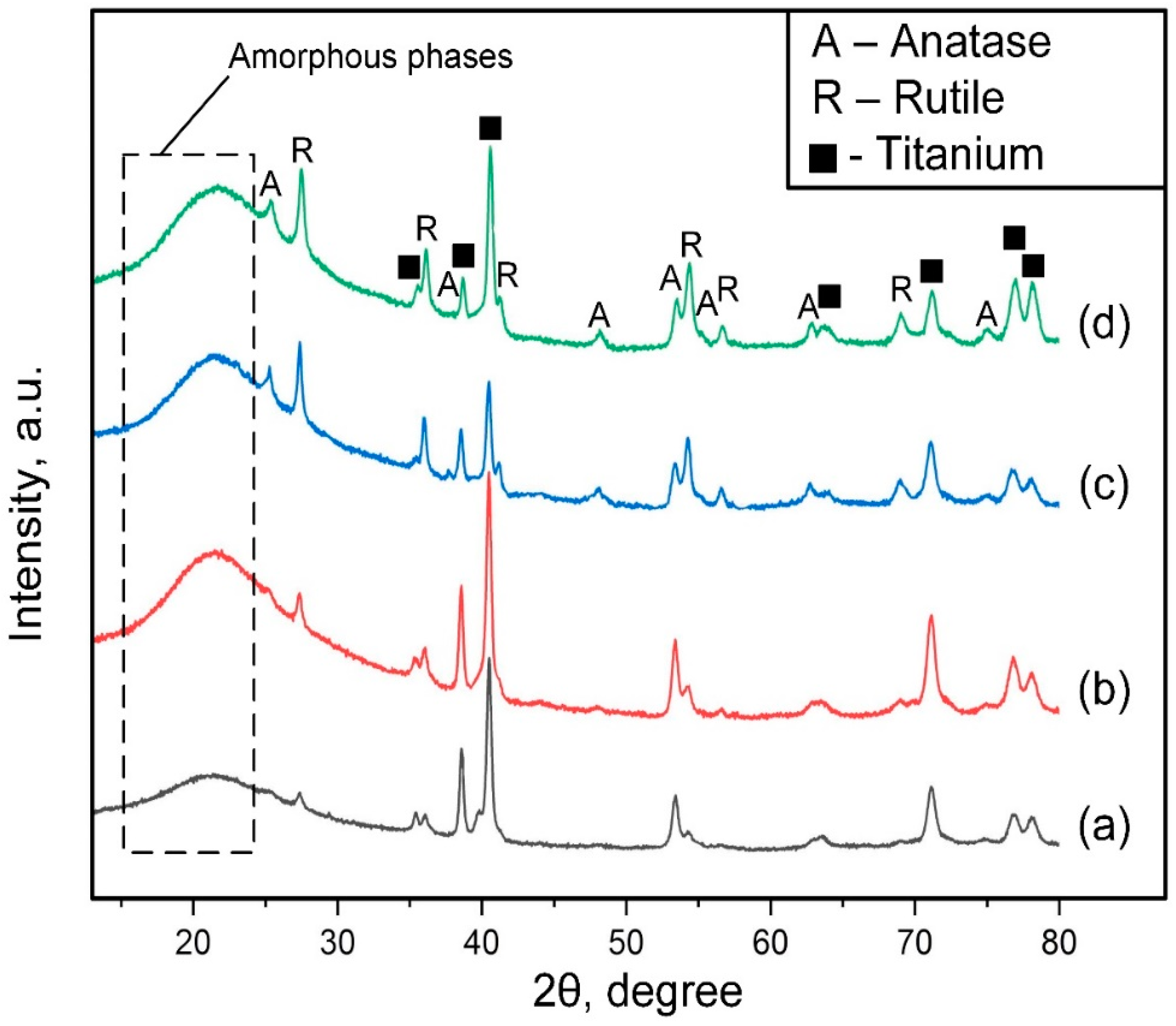 Jcs 07 00142 g006 Jcs 07 00142 g006