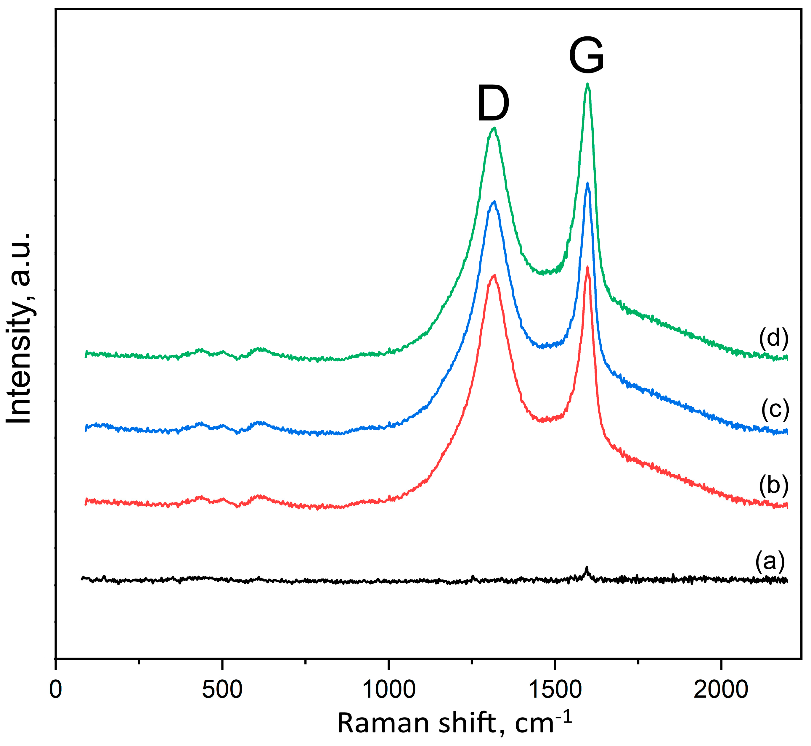 Jcs 07 00142 g007 Jcs 07 00142 g007
