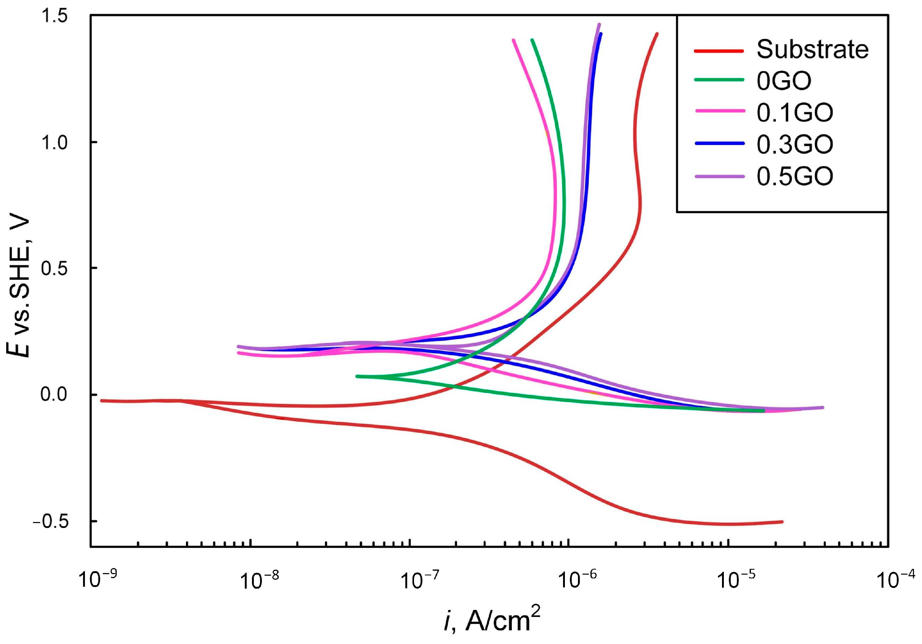 Jcs 07 00142 g008 Jcs 07 00142 g008