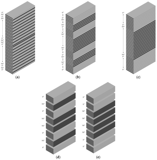 J. Compos. Sci. Free FullText Static and Fatigue Tensile