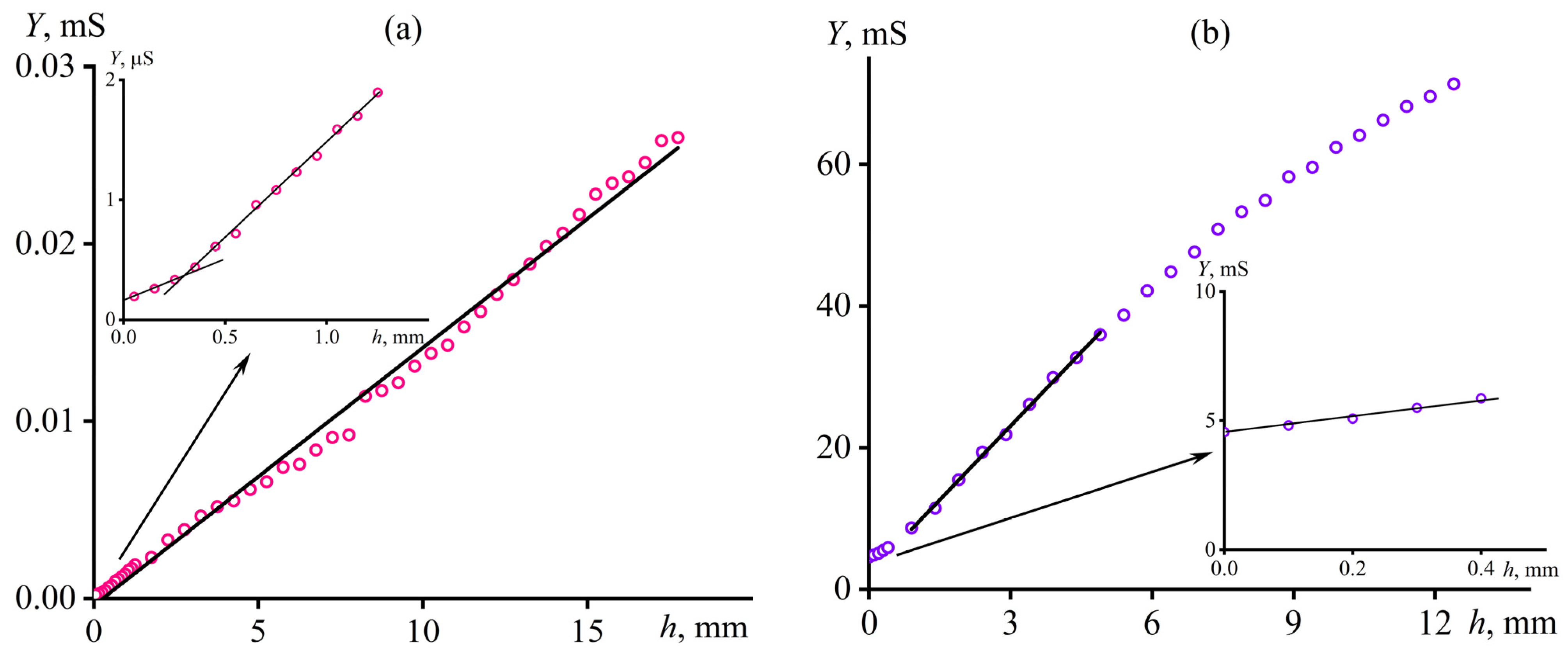 Jcs 07 00147 g007 Jcs 07 00147 g007