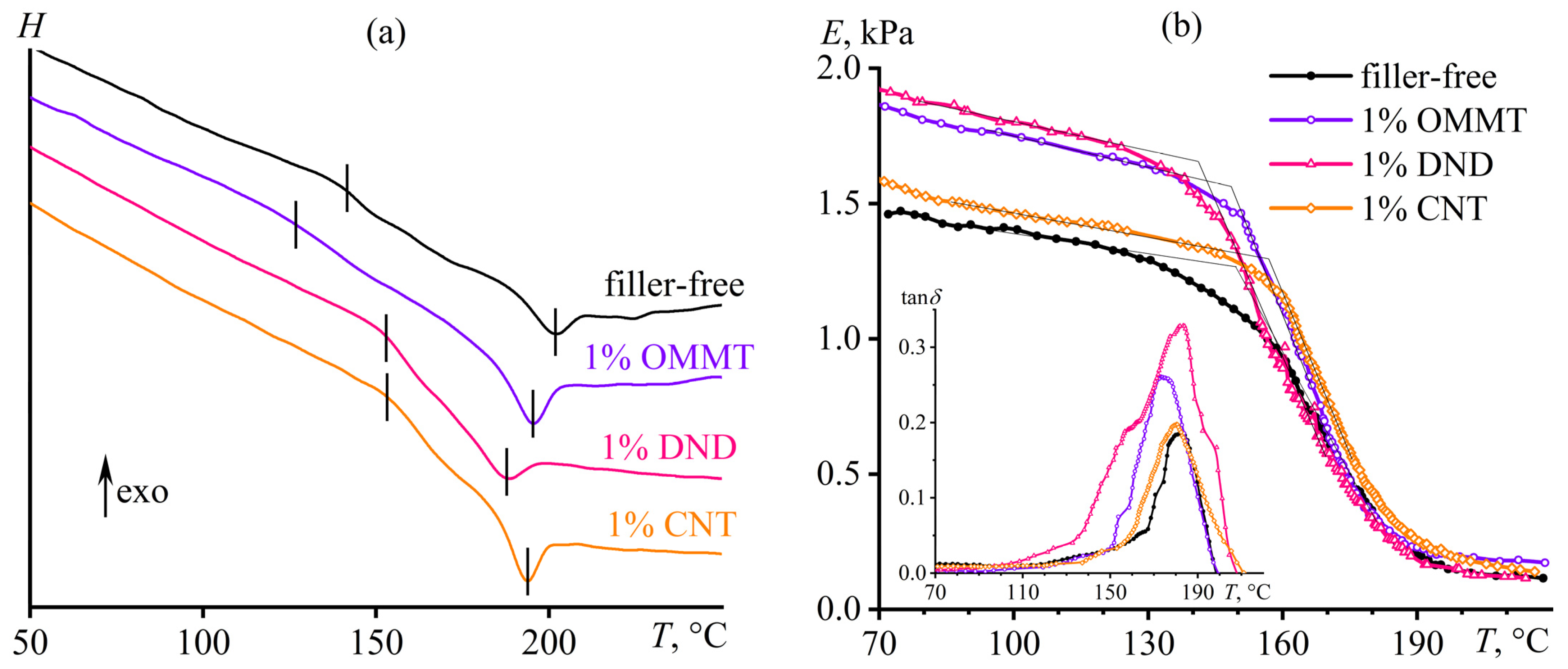 Jcs 07 00147 g013 Jcs 07 00147 g013