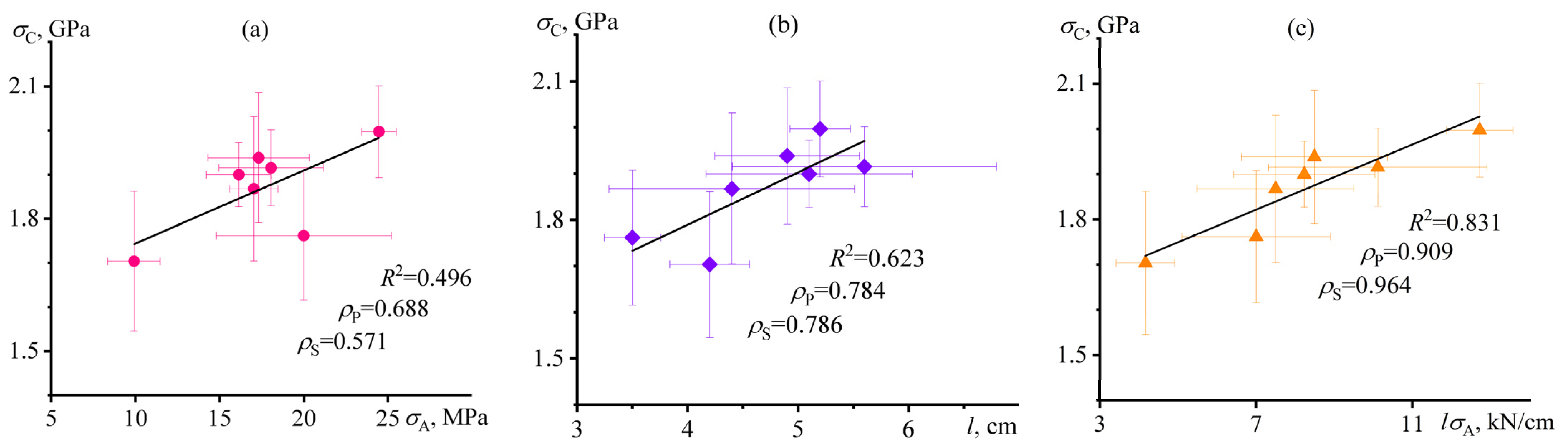Jcs 07 00147 g014 Jcs 07 00147 g014