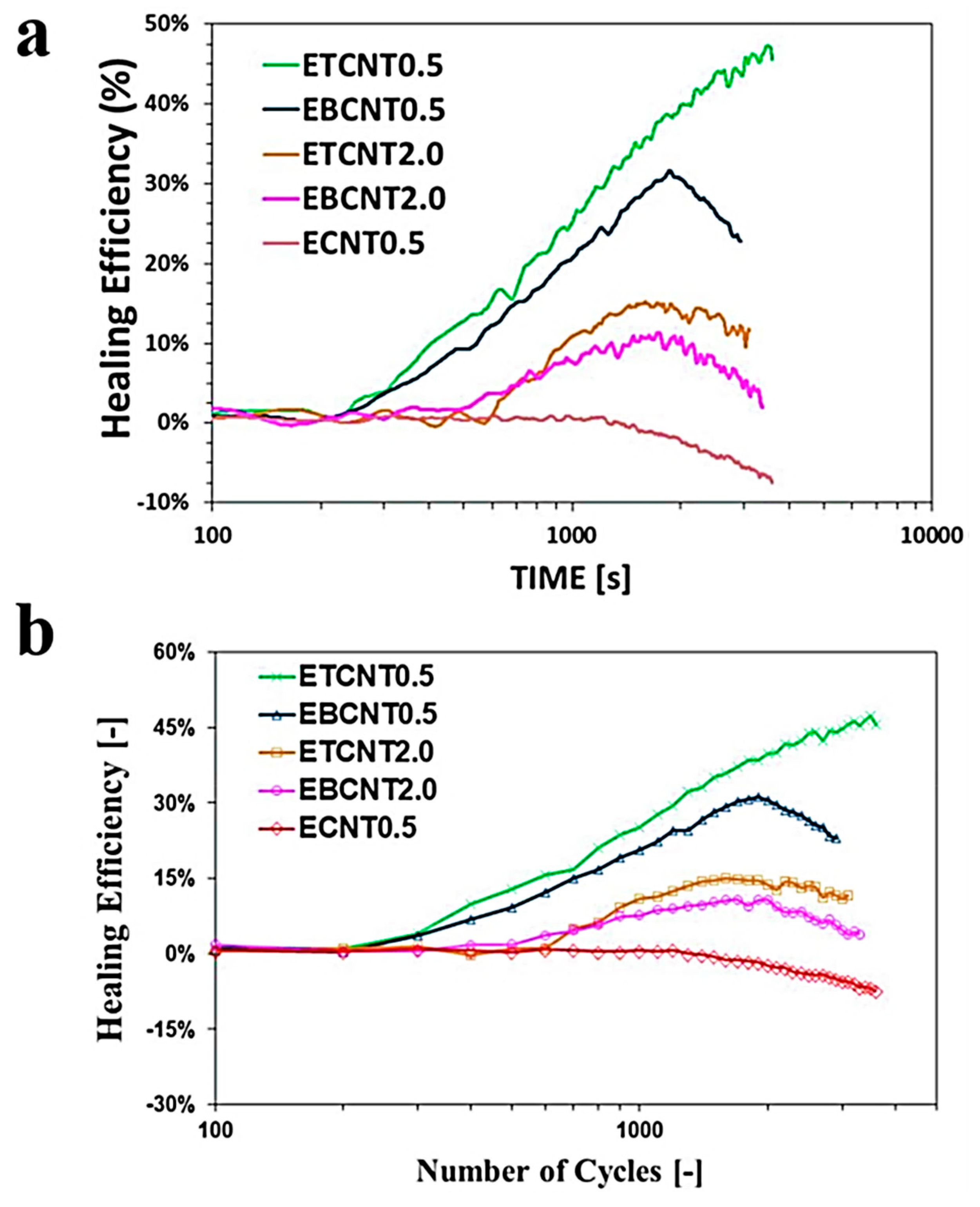 Jcs 07 00148 g007 Jcs 07 00148 g007