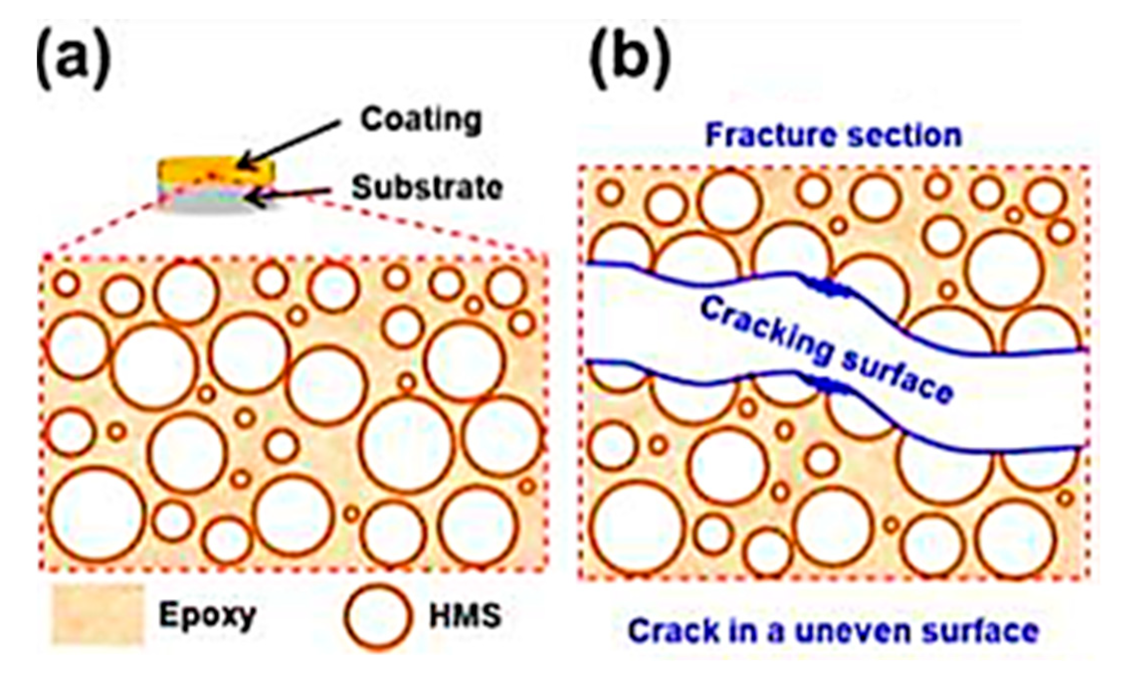 Jcs 07 00148 g010 Jcs 07 00148 g010