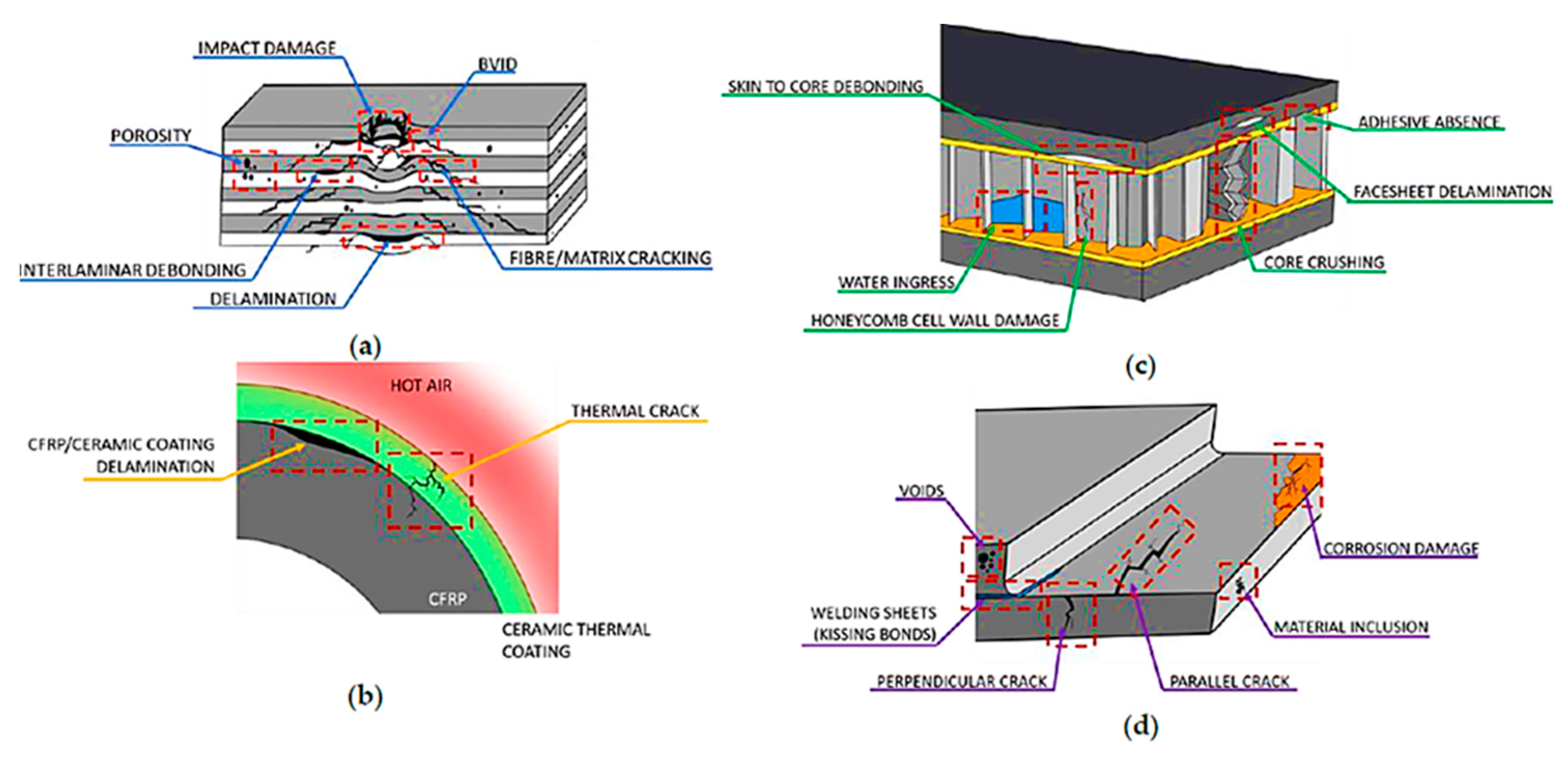 Jcs 07 00148 g016 Jcs 07 00148 g016