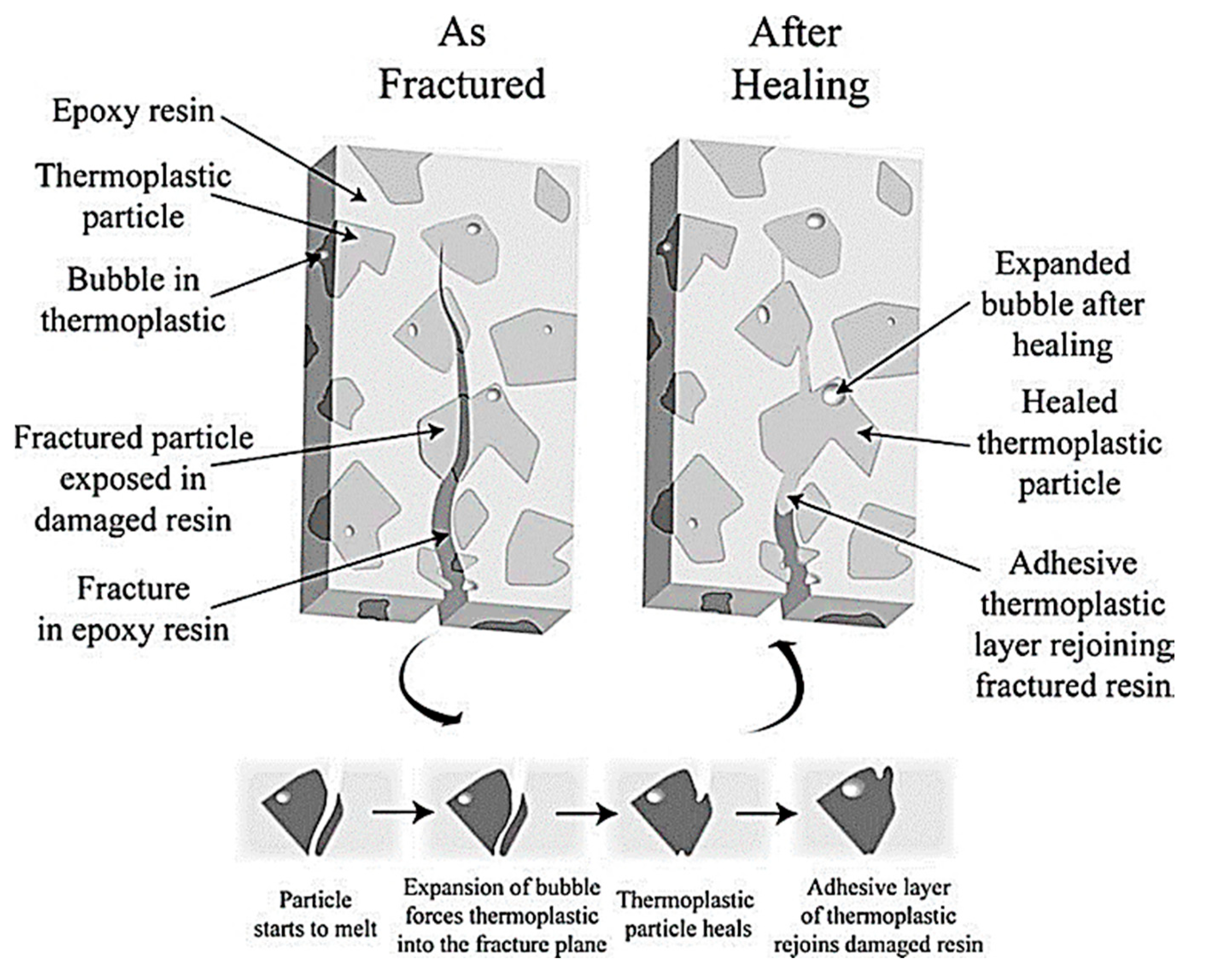 Jcs 07 00148 g017 Jcs 07 00148 g017