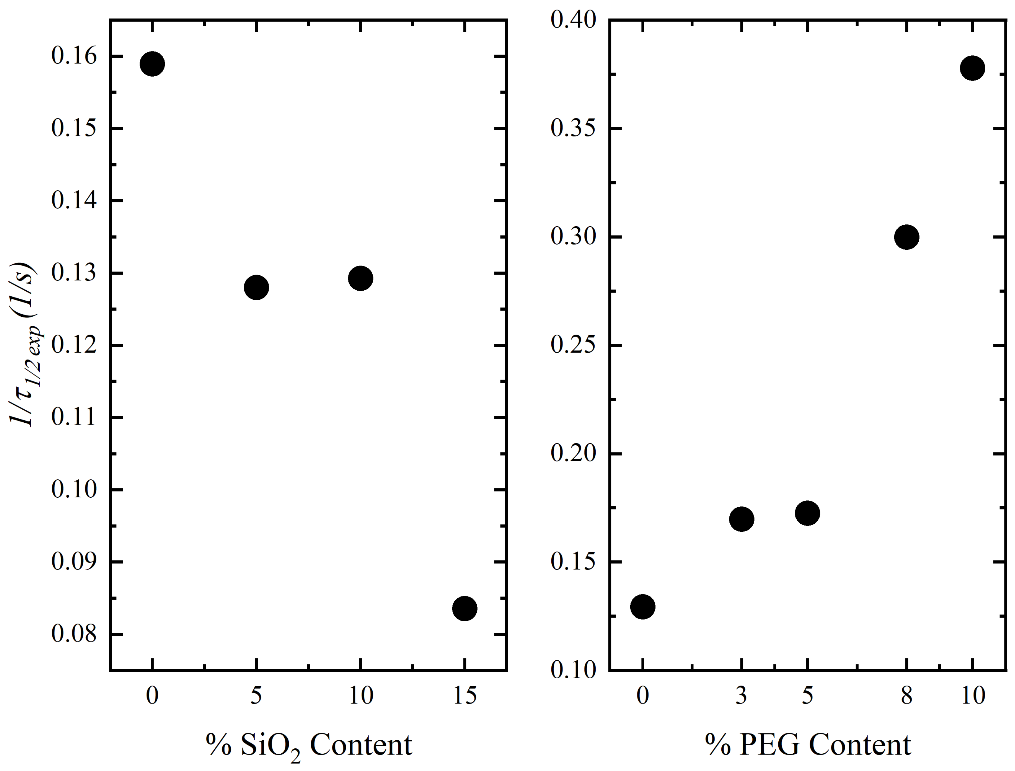 Jcs 07 00150 g006 Jcs 07 00150 g006