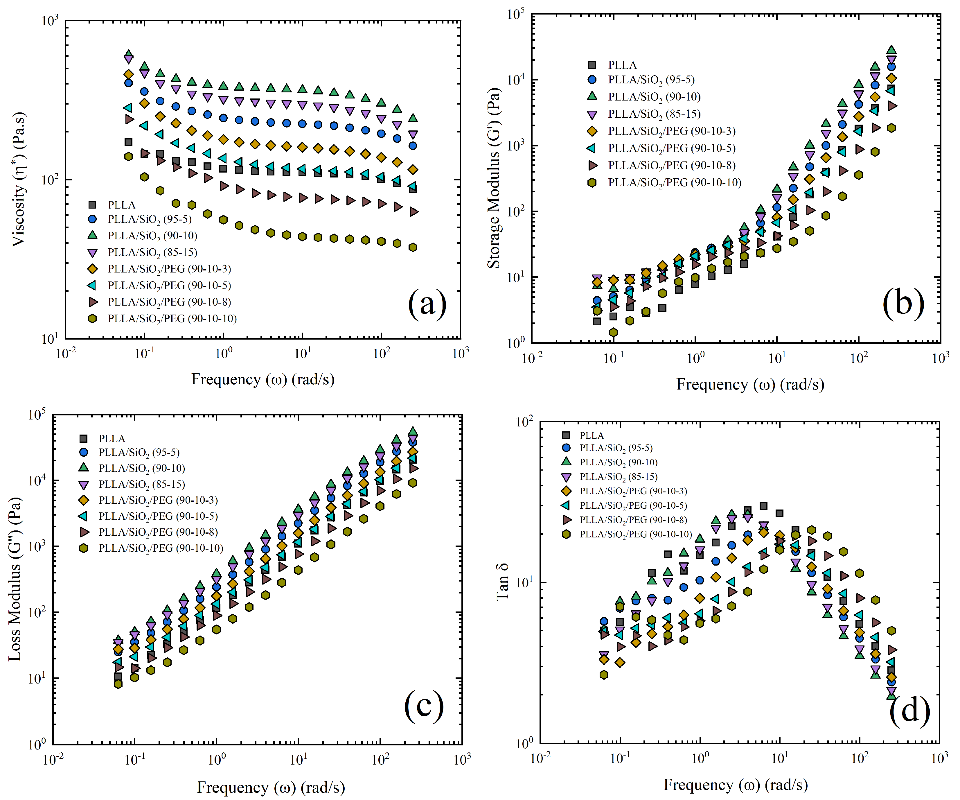 Jcs 07 00150 g009 Jcs 07 00150 g009
