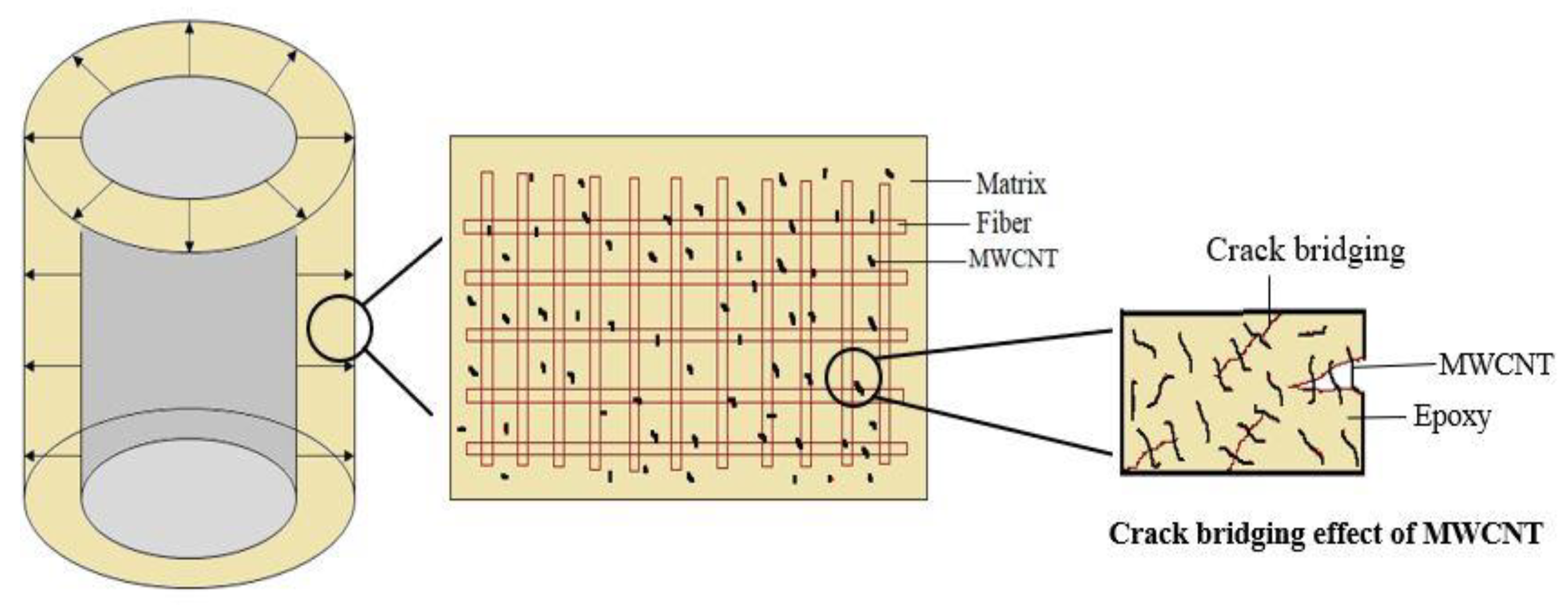 Jcs 07 00152 g007 Jcs 07 00152 g007