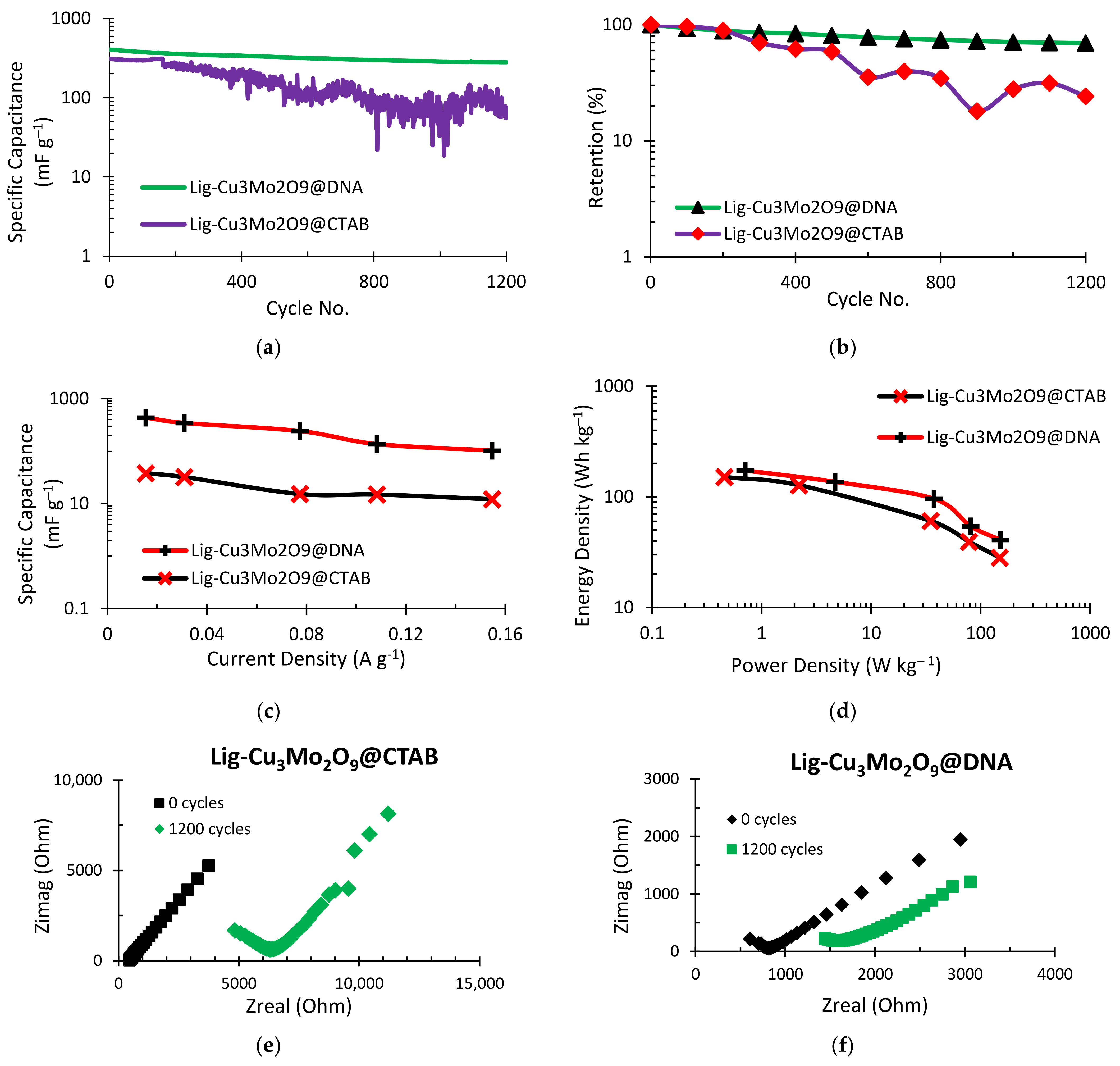 Jcs 07 00155 g007 Jcs 07 00155 g007