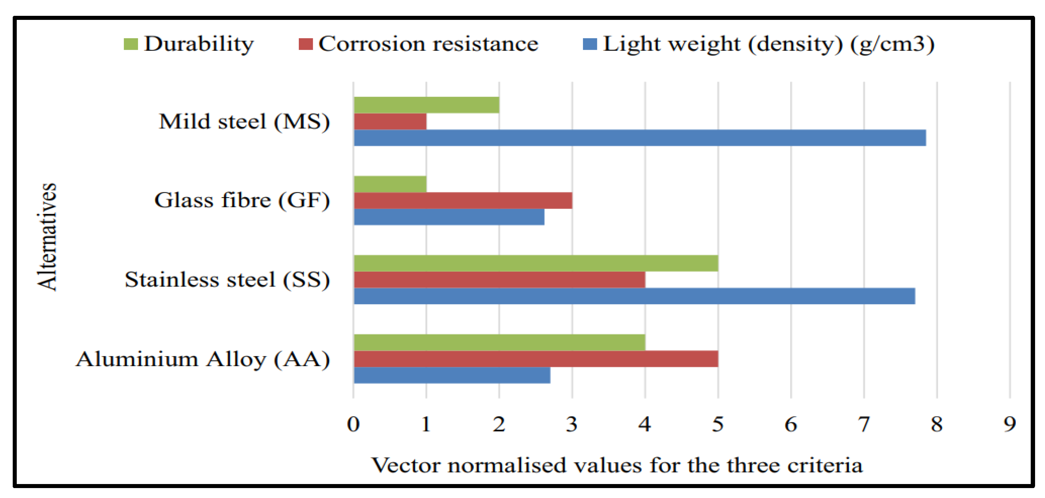 Jcs 07 00161 g003 Jcs 07 00161 g003