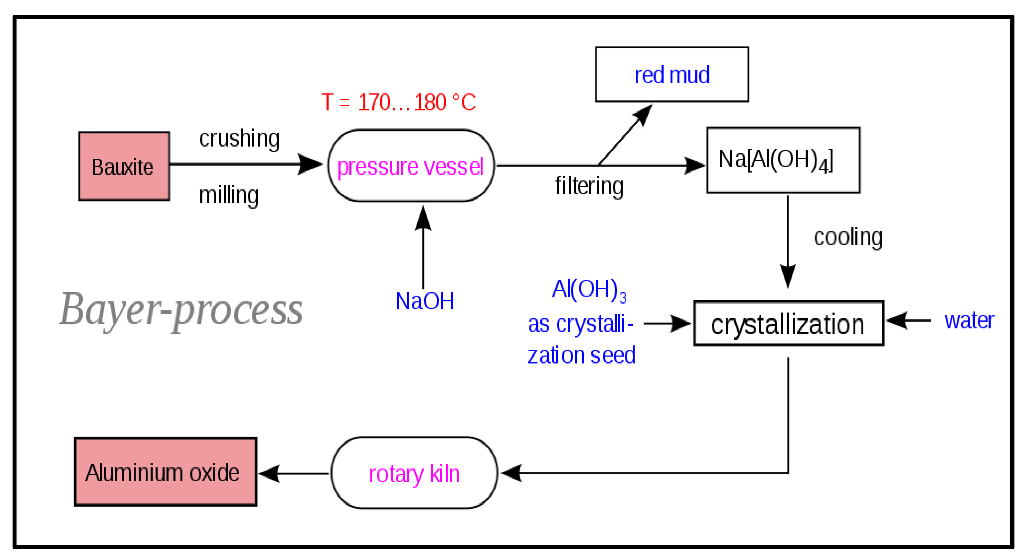 Jcs 07 00161 g006 Jcs 07 00161 g006
