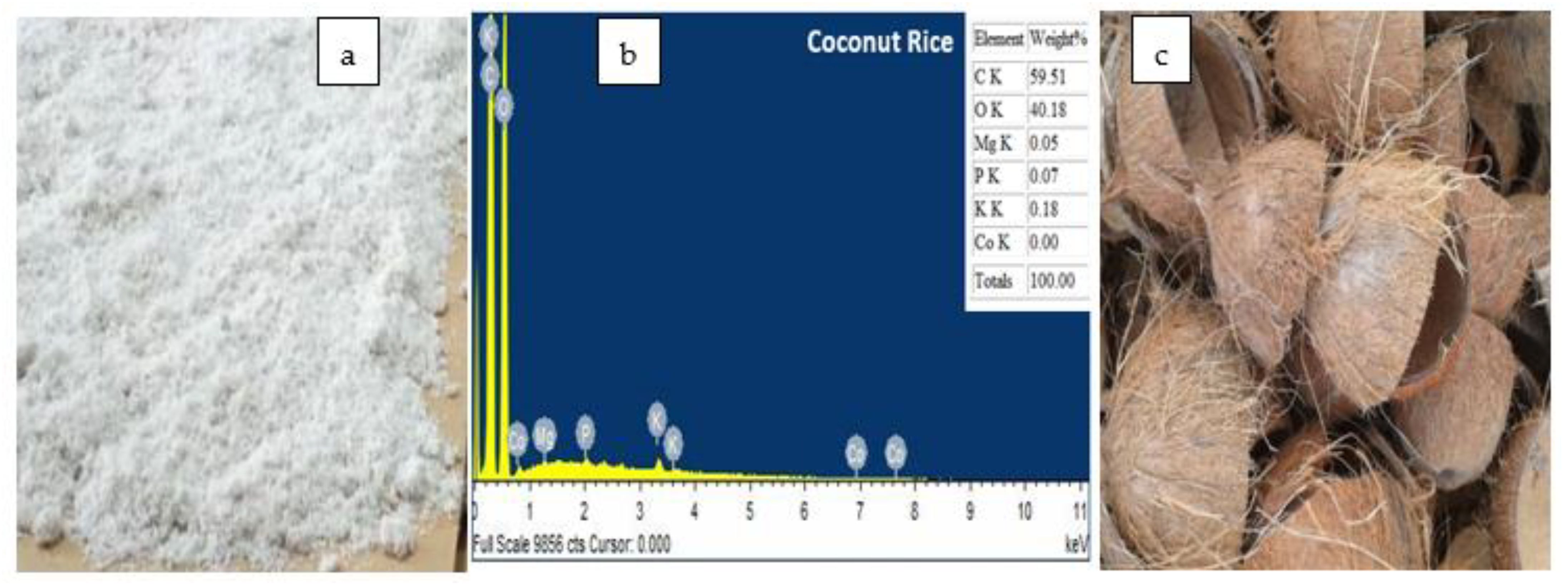 Jcs 07 00161 g007 Jcs 07 00161 g007