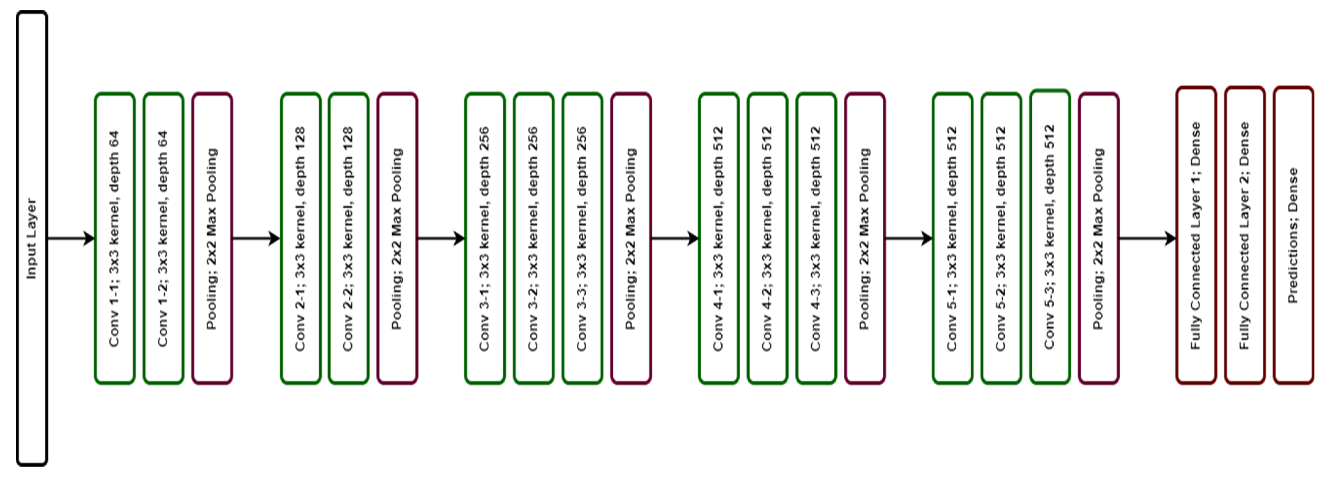 Jcs 07 00169 g003 Jcs 07 00169 g003