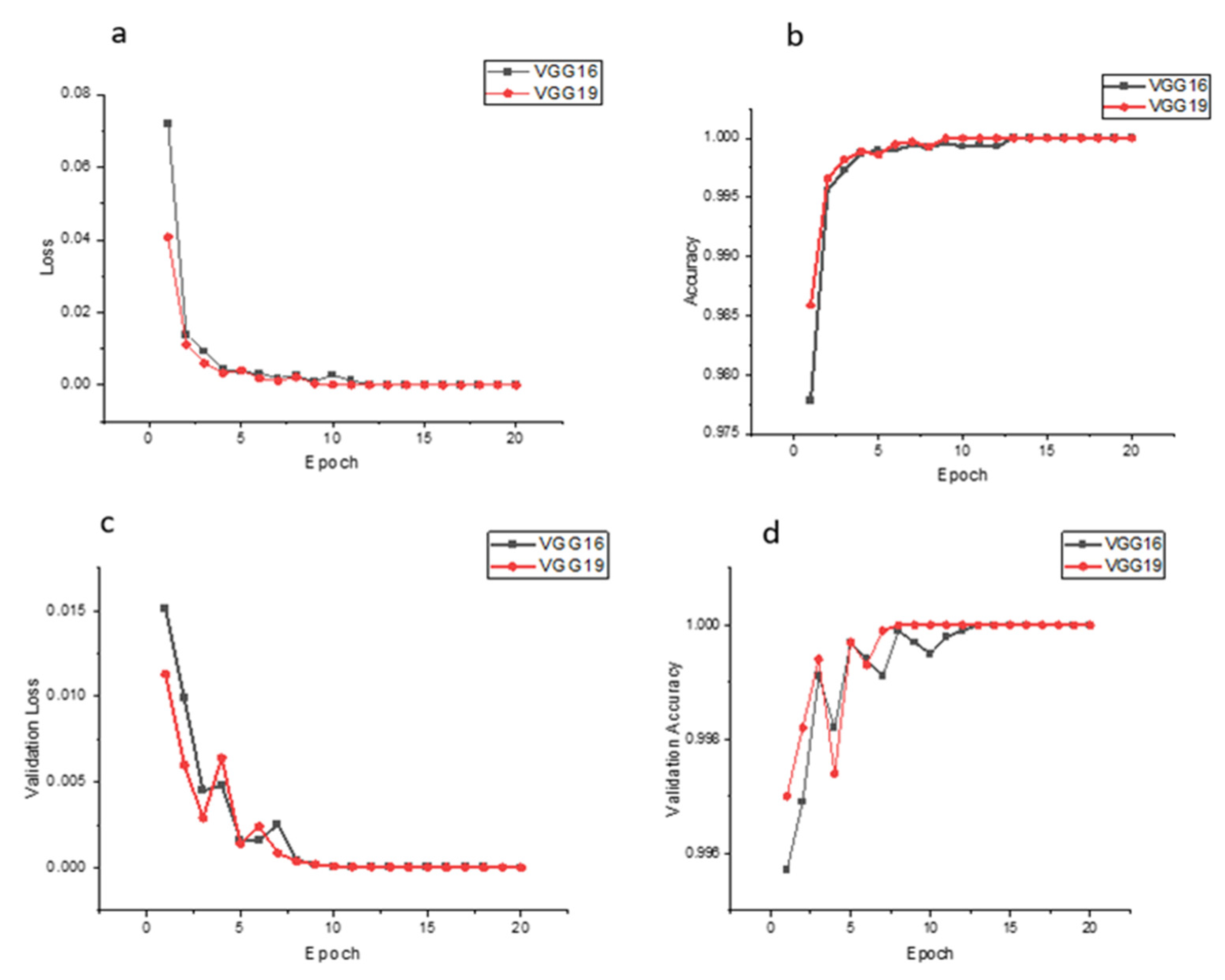 Jcs 07 00169 g012 Jcs 07 00169 g012