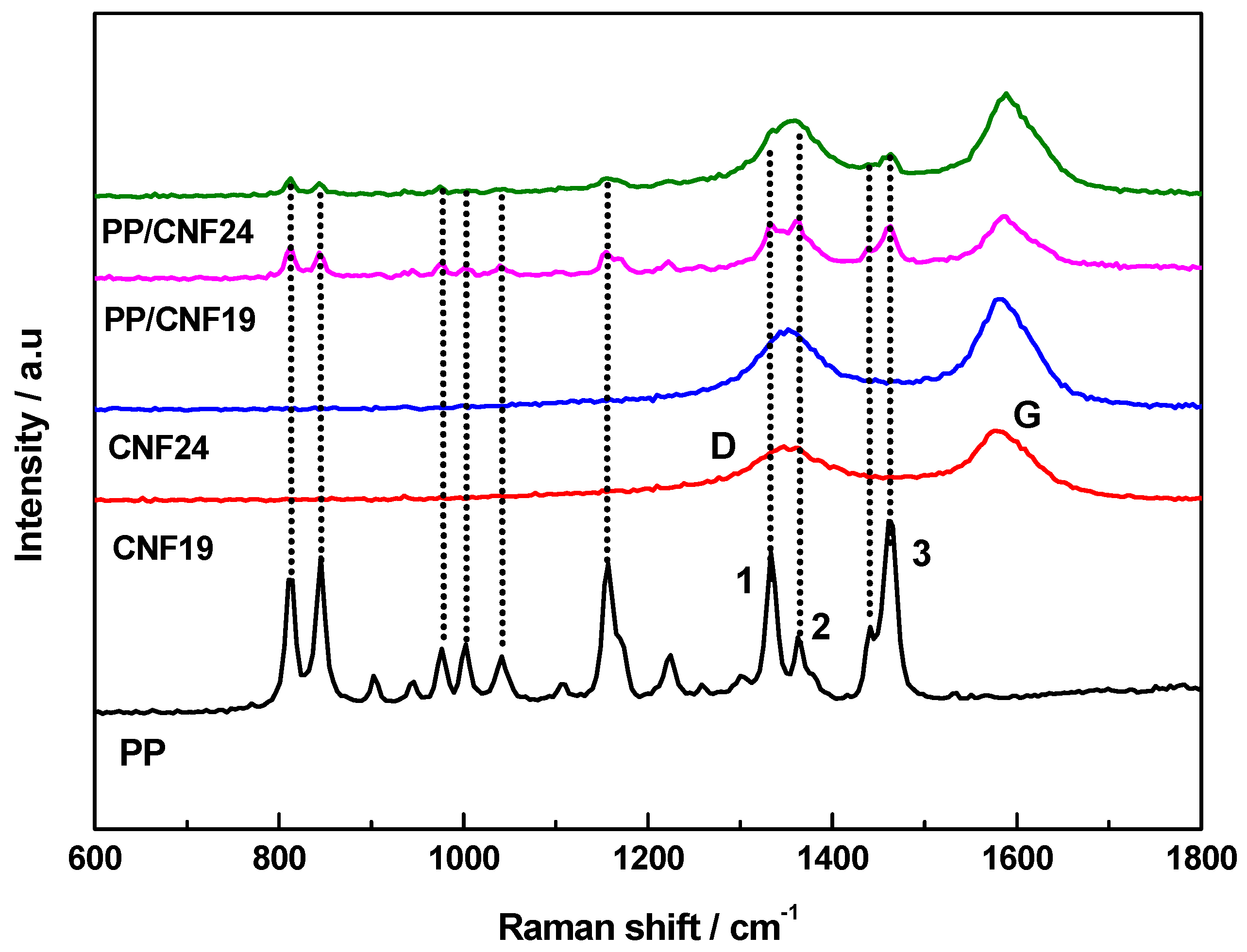 Jcs 07 00173 g004 Jcs 07 00173 g004