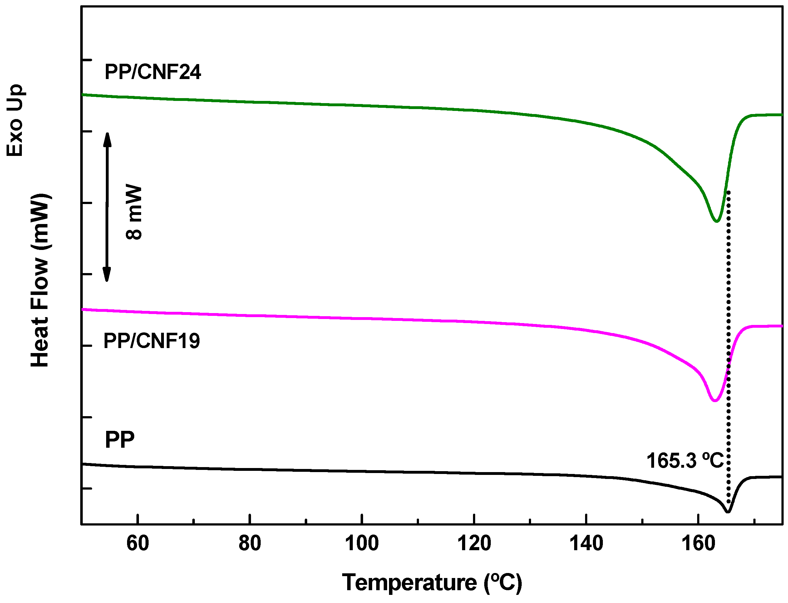 Jcs 07 00173 g005 Jcs 07 00173 g005