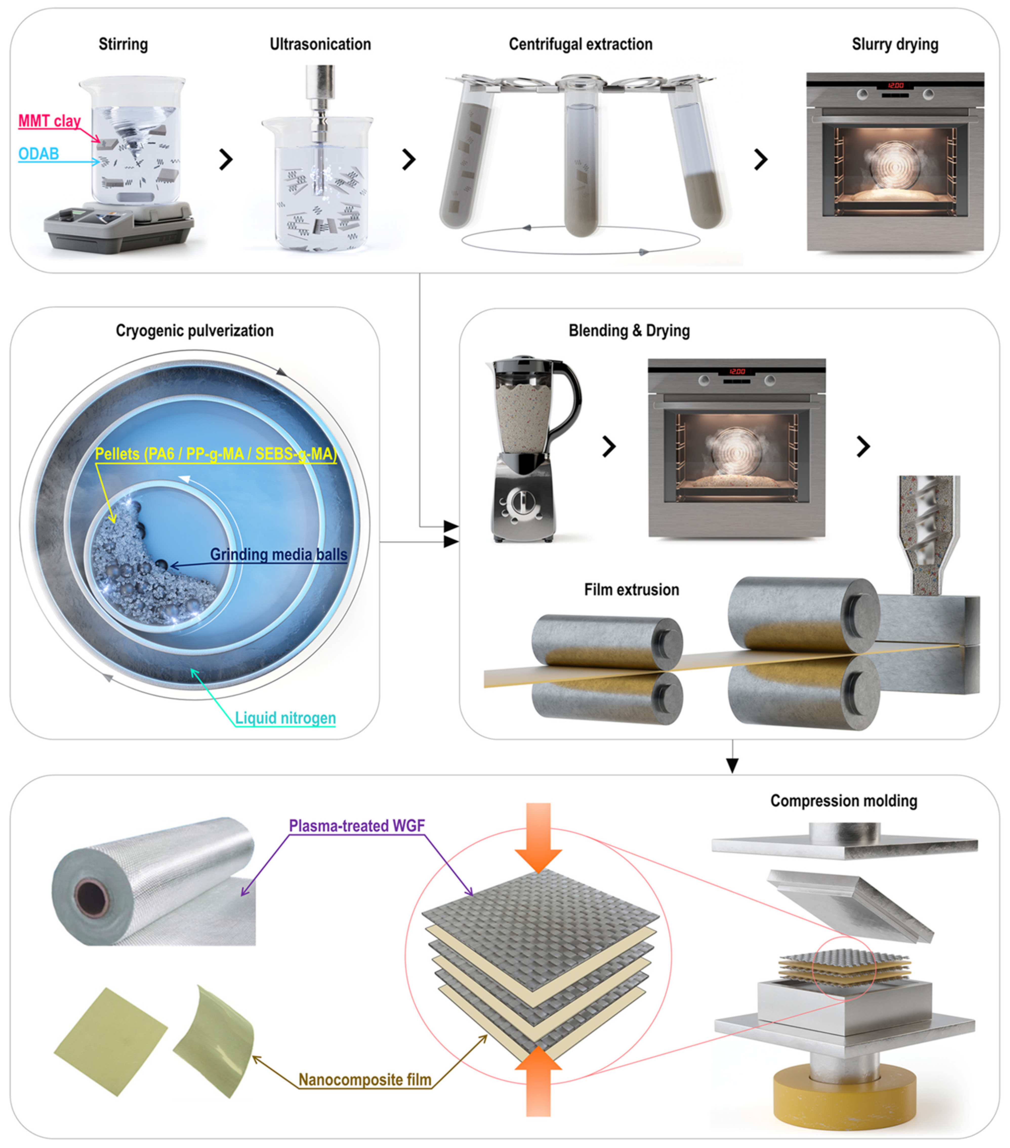 Jcs 07 00176 g002 Jcs 07 00176 g002
