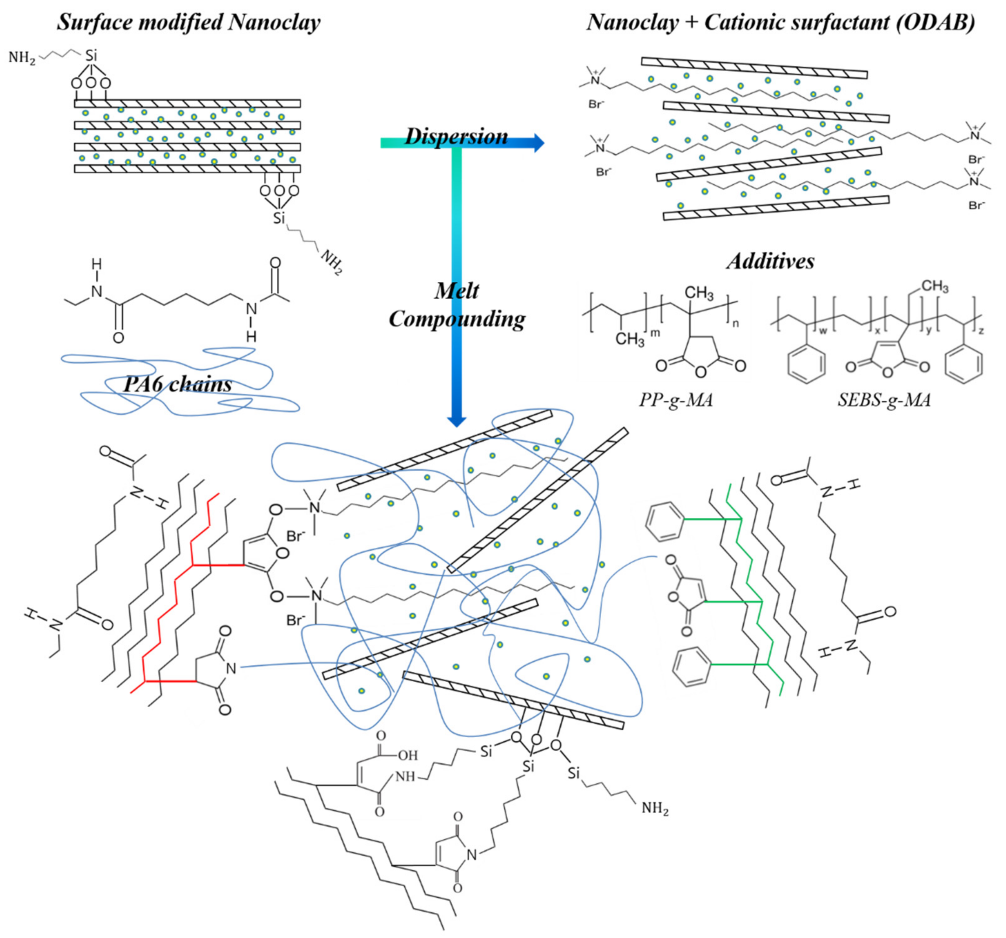 Jcs 07 00176 g003 Jcs 07 00176 g003