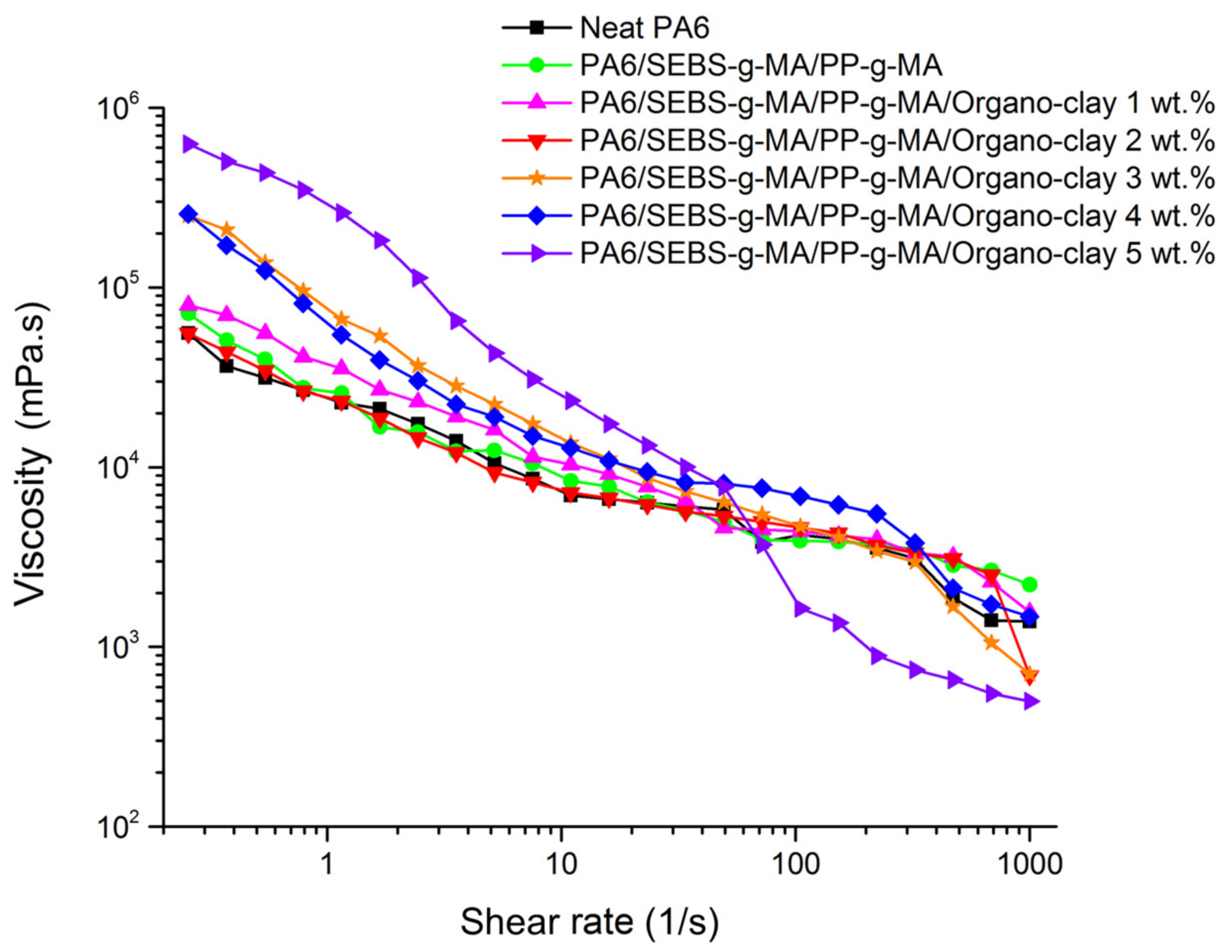 Jcs 07 00176 g004 Jcs 07 00176 g004
