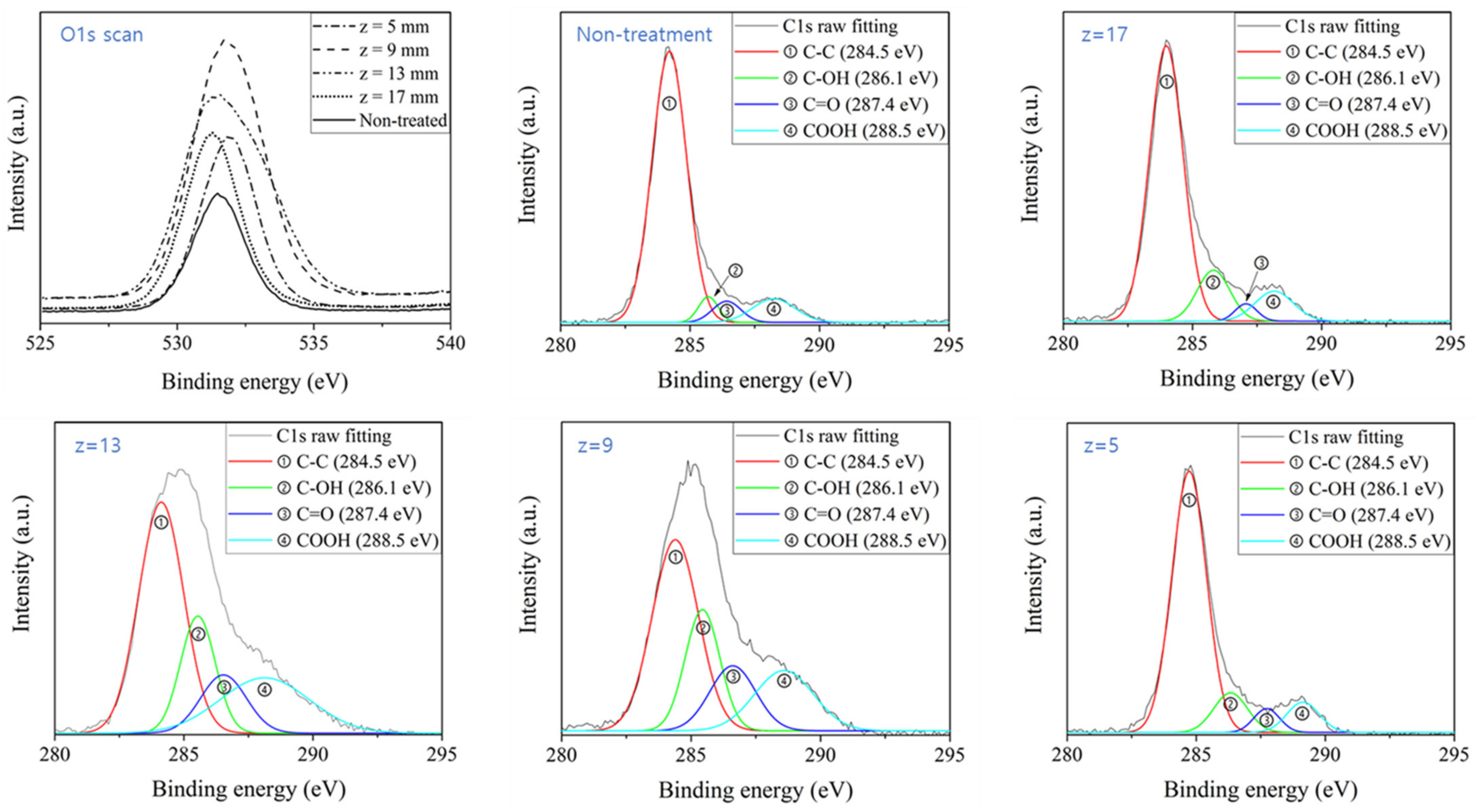 Jcs 07 00176 g008 Jcs 07 00176 g008