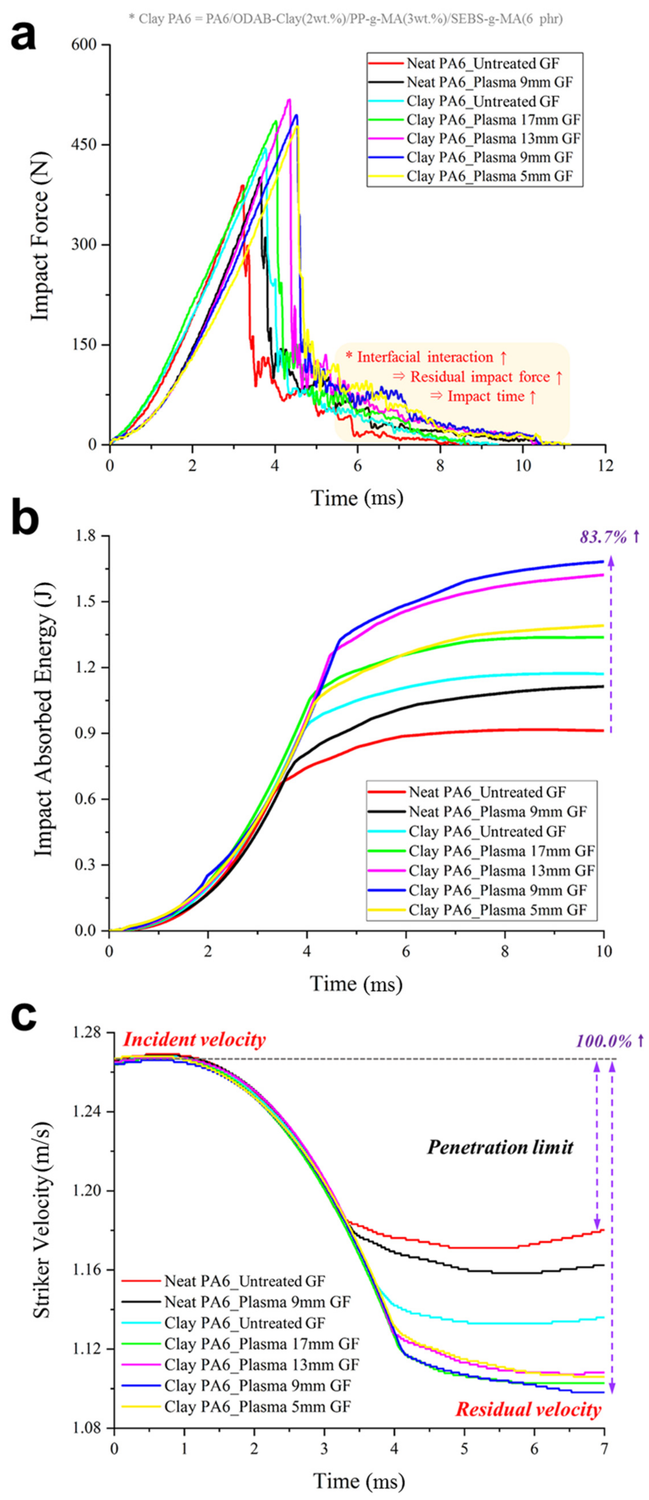 Jcs 07 00176 g010 Jcs 07 00176 g010