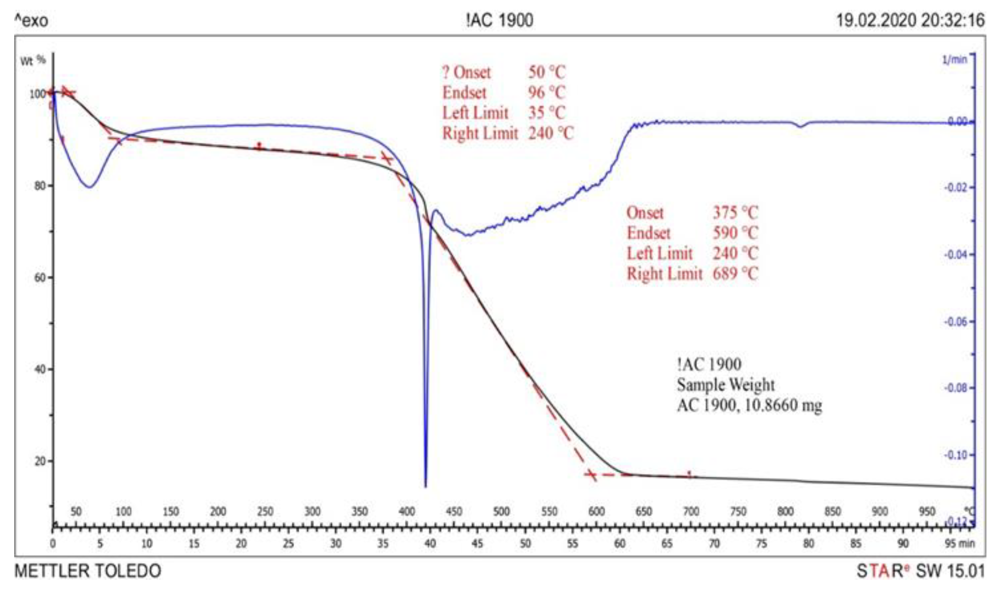 Jcs 07 00179 g010 Jcs 07 00179 g010