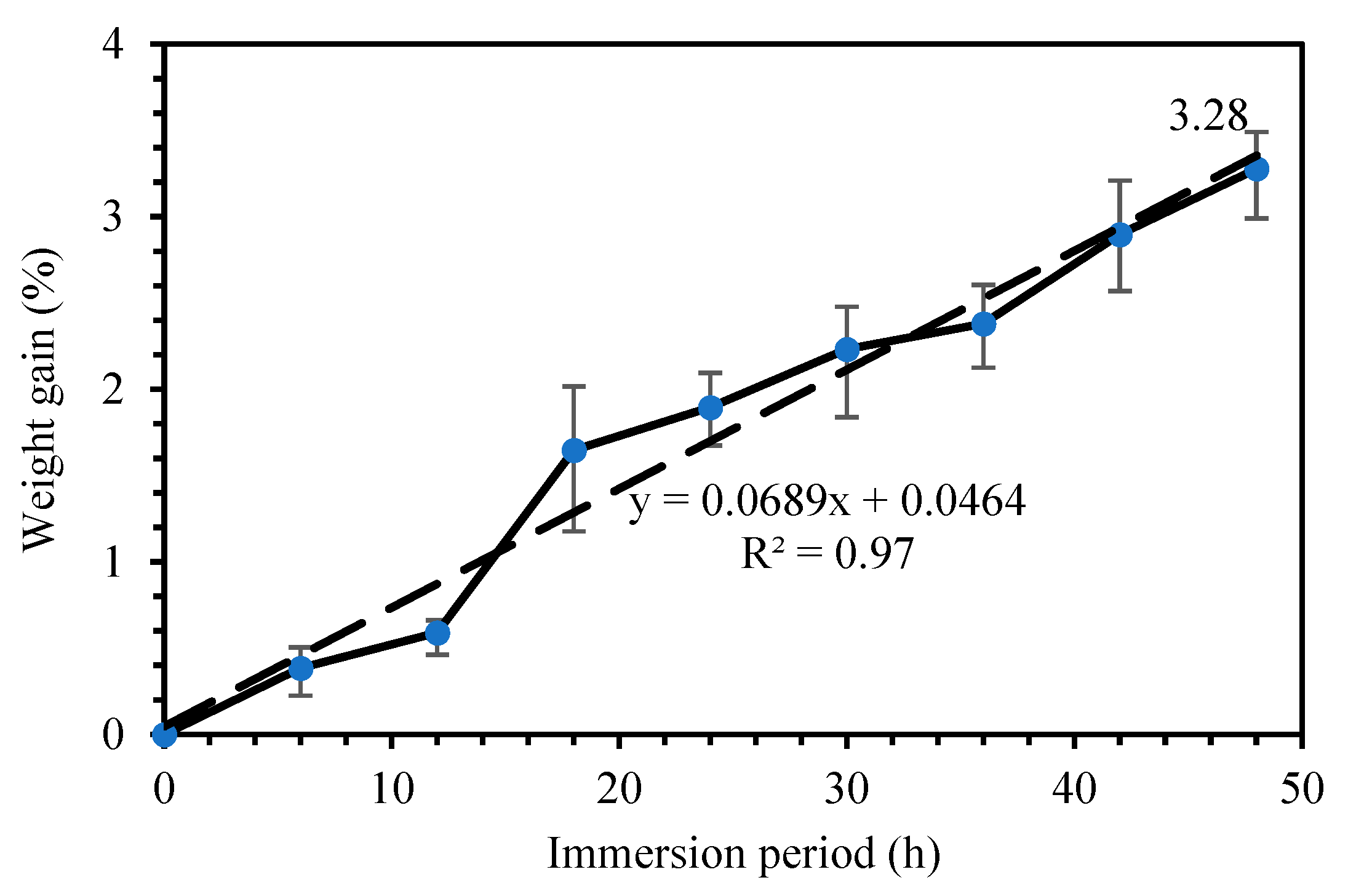 Jcs 07 00184 g004 Jcs 07 00184 g004