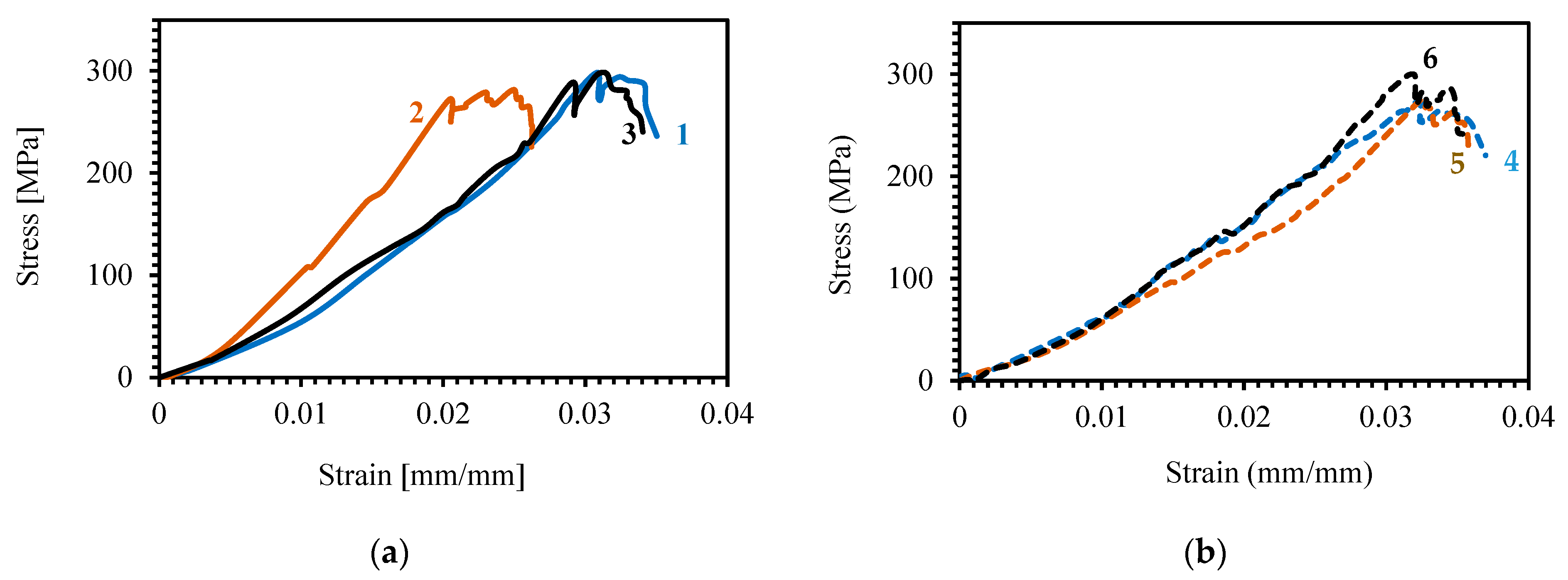Jcs 07 00184 g005 Jcs 07 00184 g005