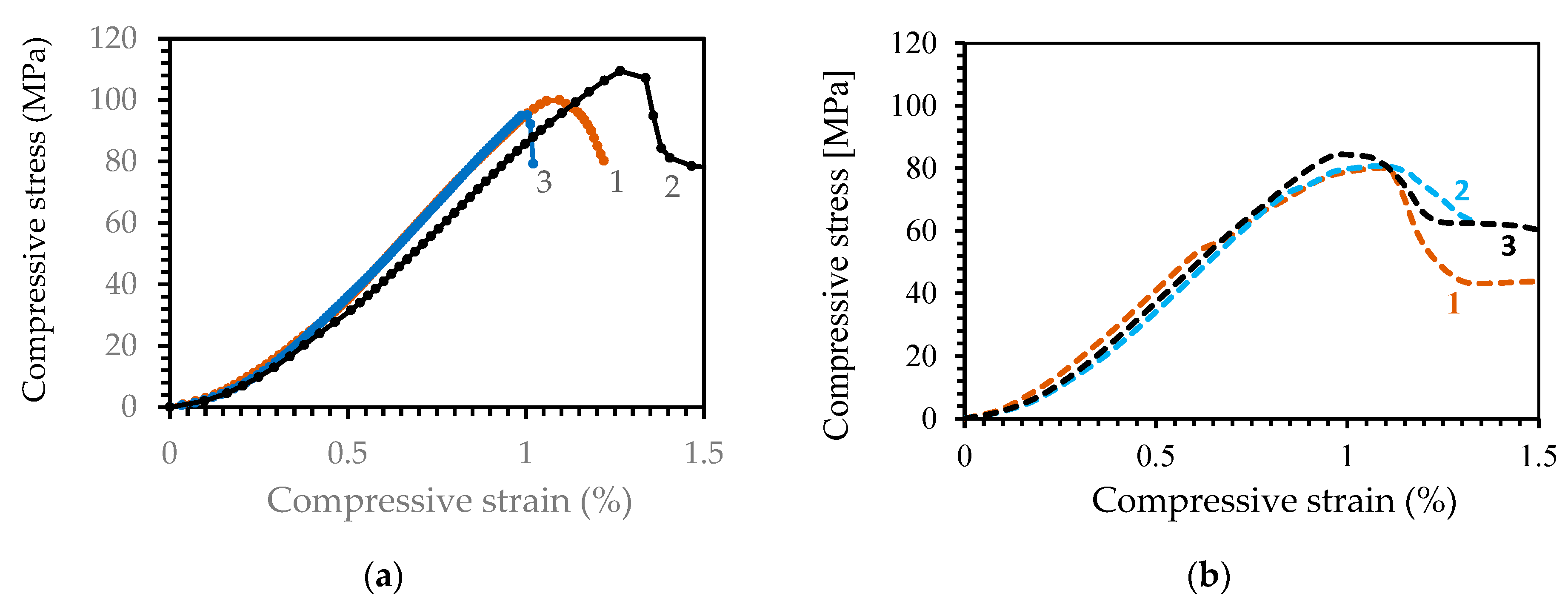 Jcs 07 00184 g008 Jcs 07 00184 g008