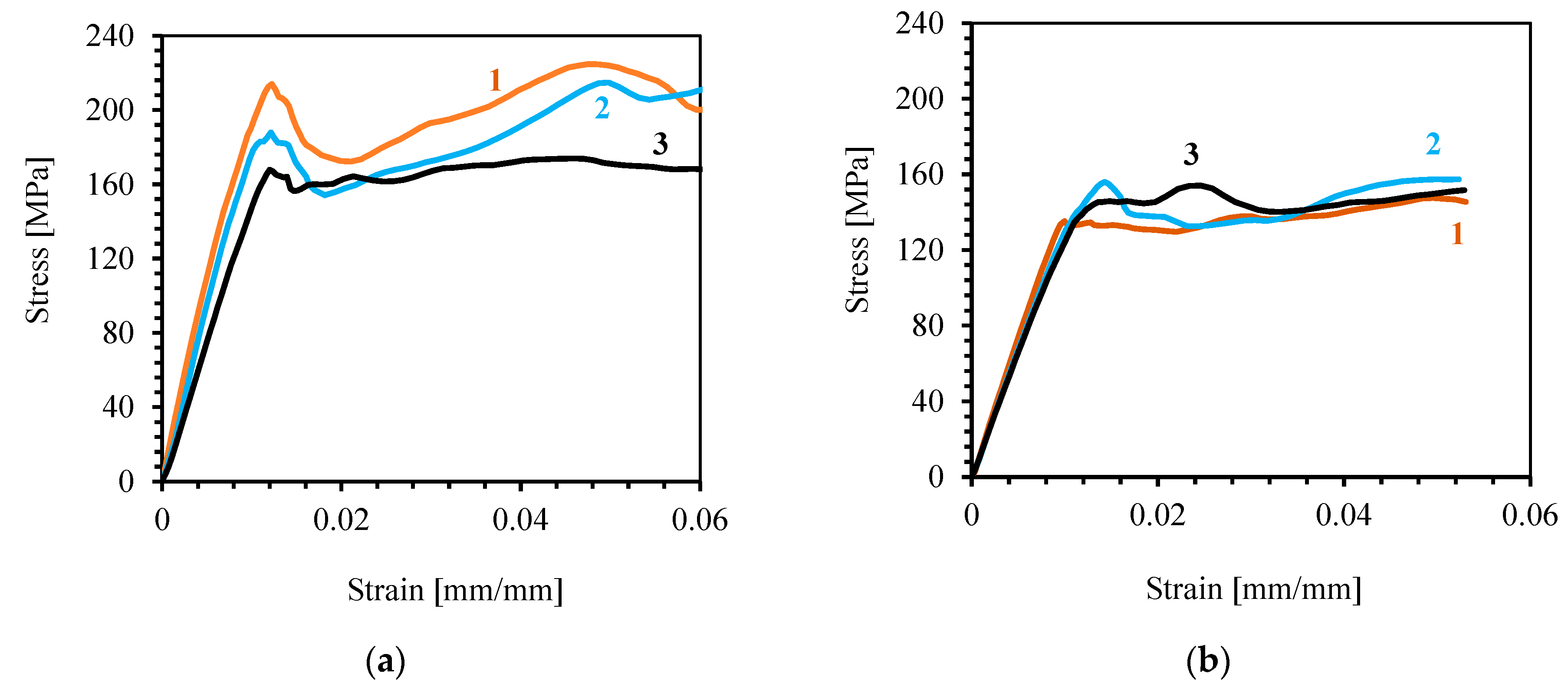 Jcs 07 00184 g011 Jcs 07 00184 g011